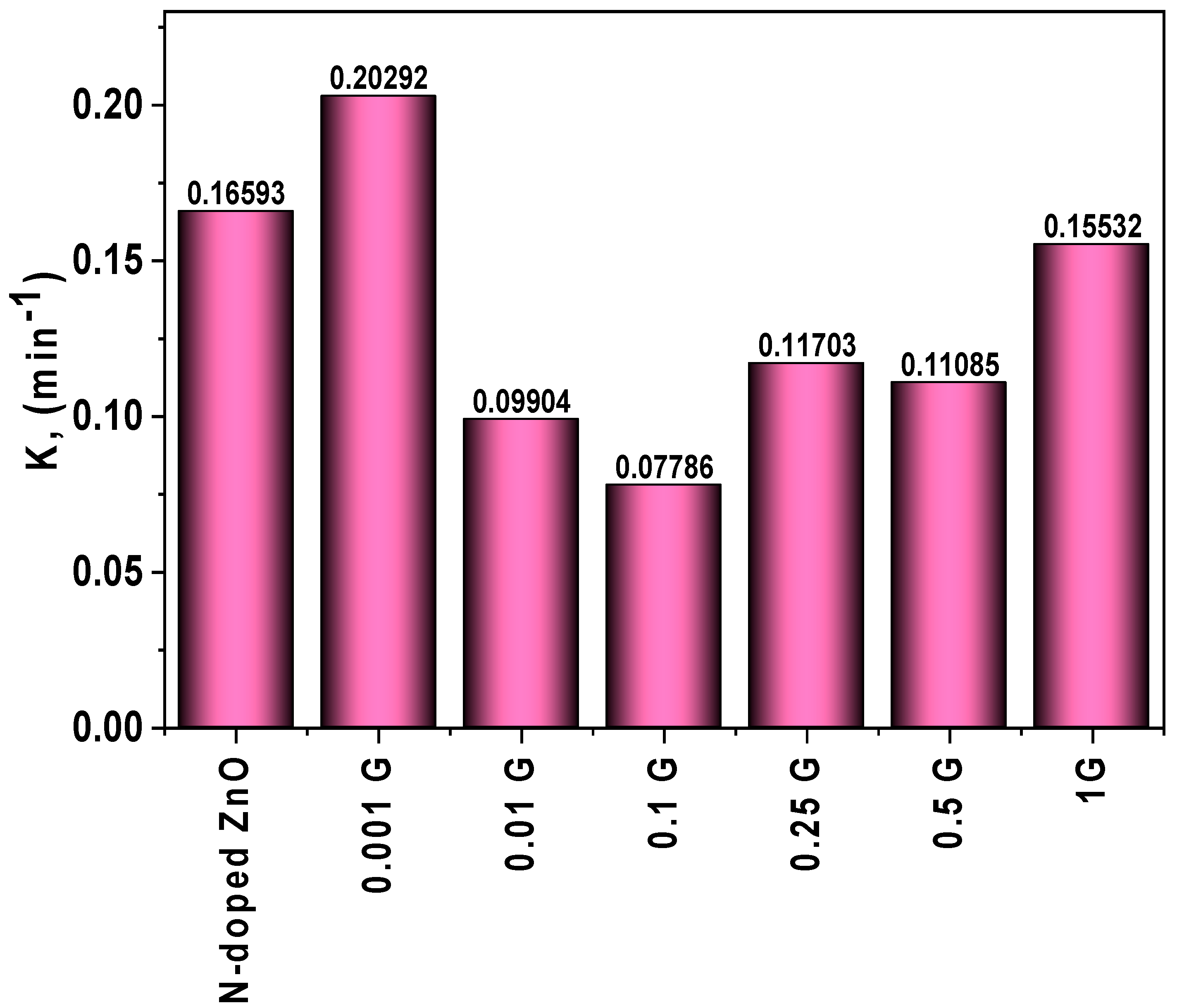 Crystals 12 00535 g009 550