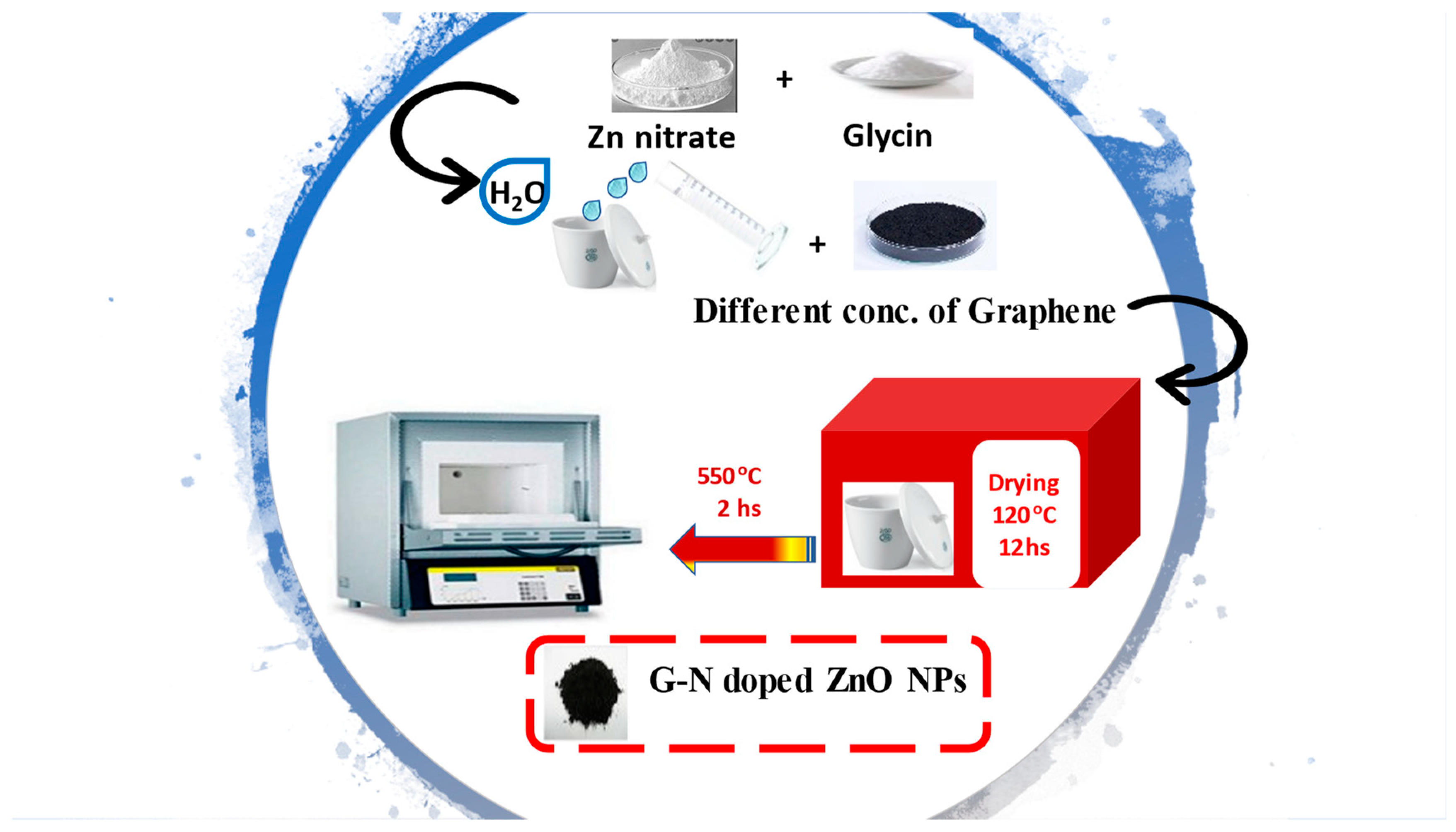 Crystals 12 00535 sch002 550