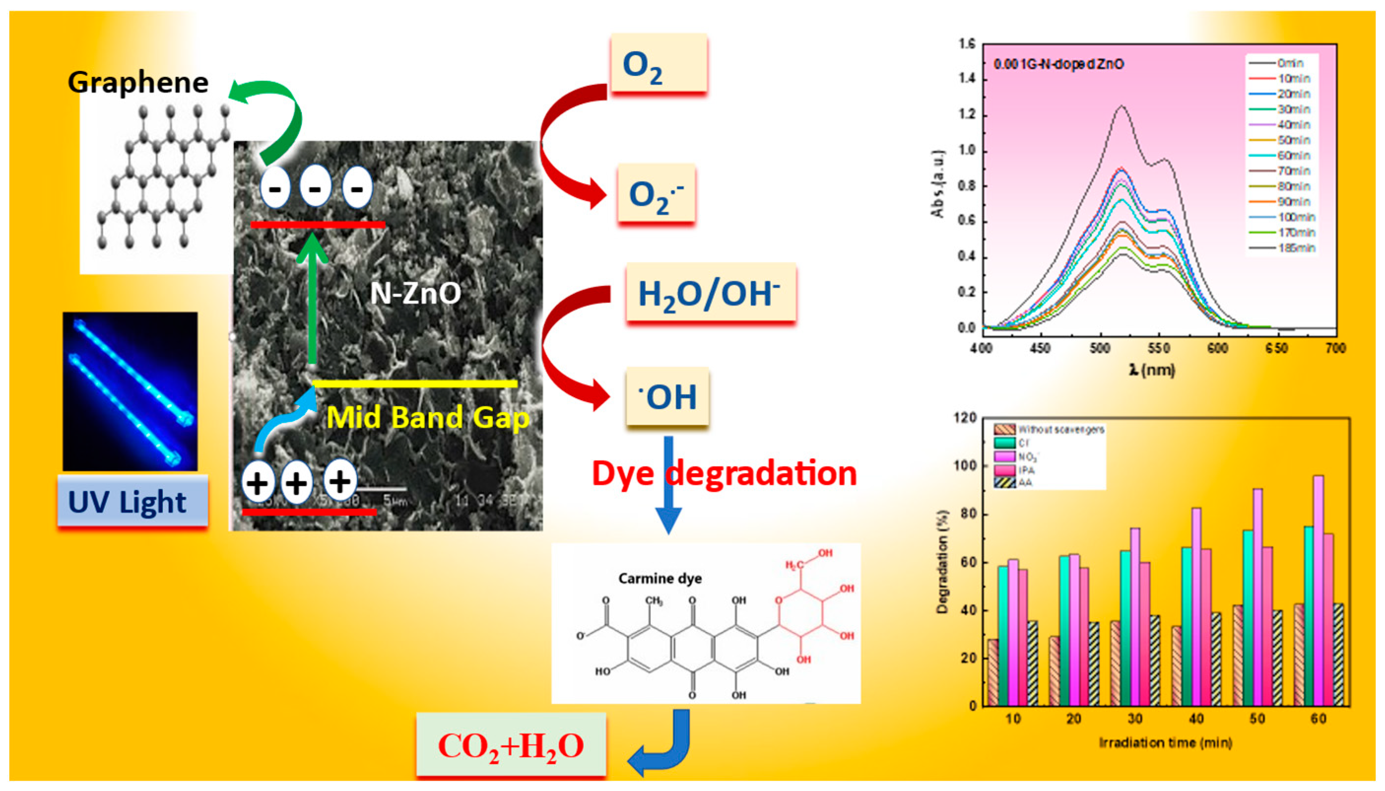 Crystals 12 00535 sch004 550