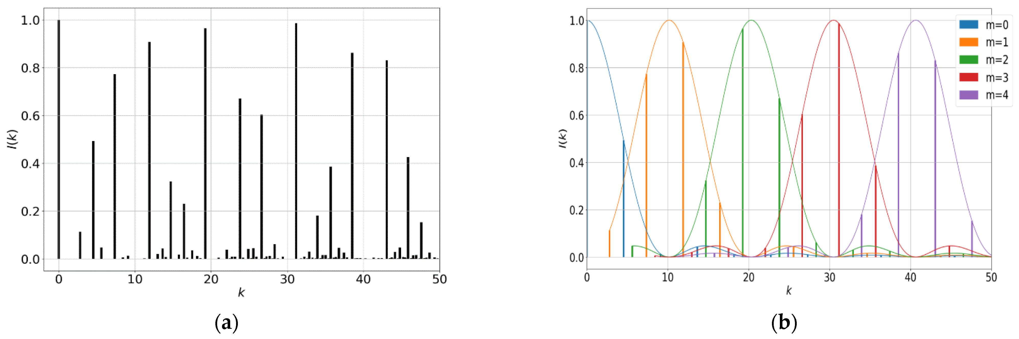 Crystals 12 00536 g001