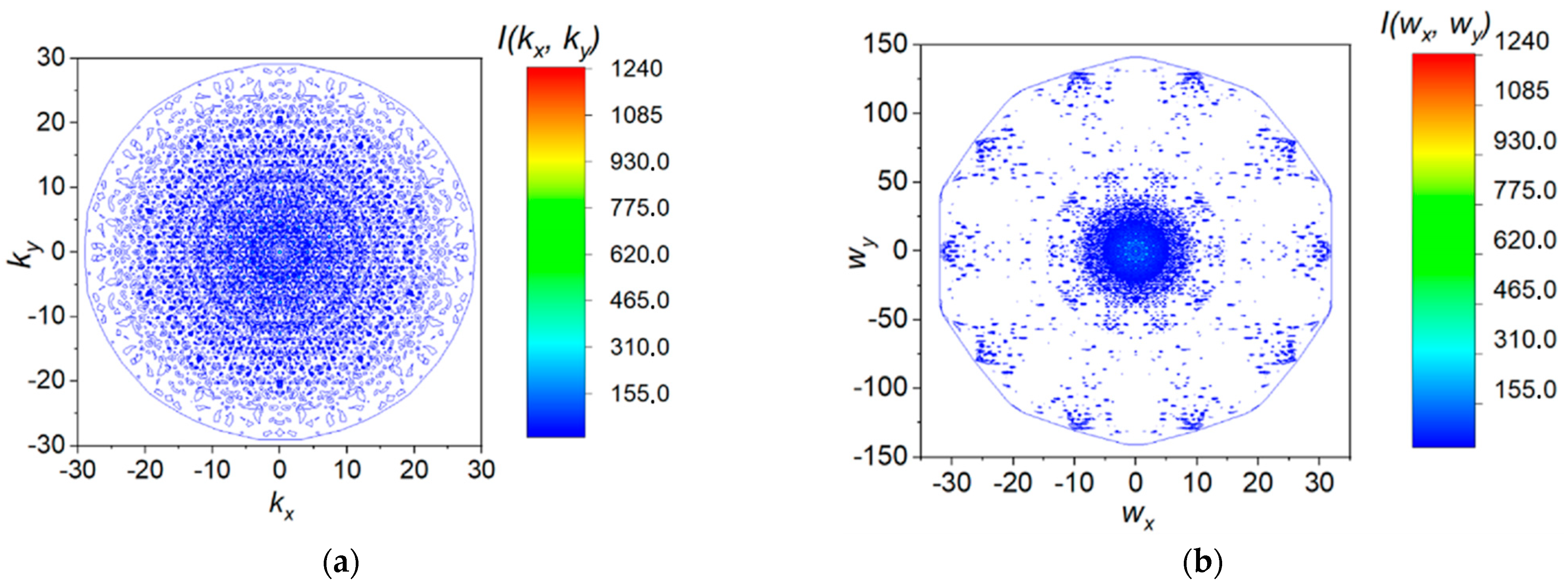 Crystals 12 00536 g006