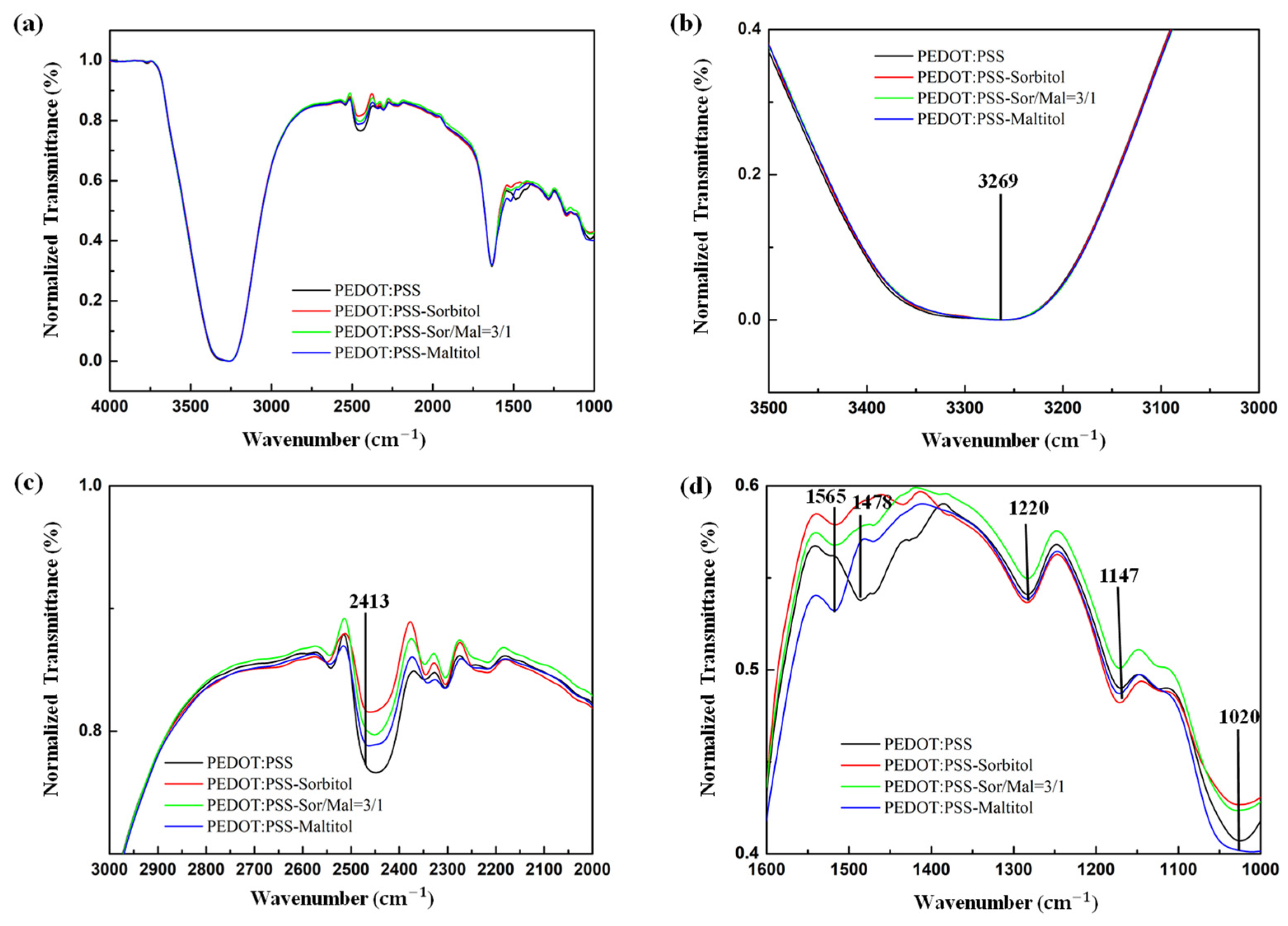 Crystals 12 00537 g007 550