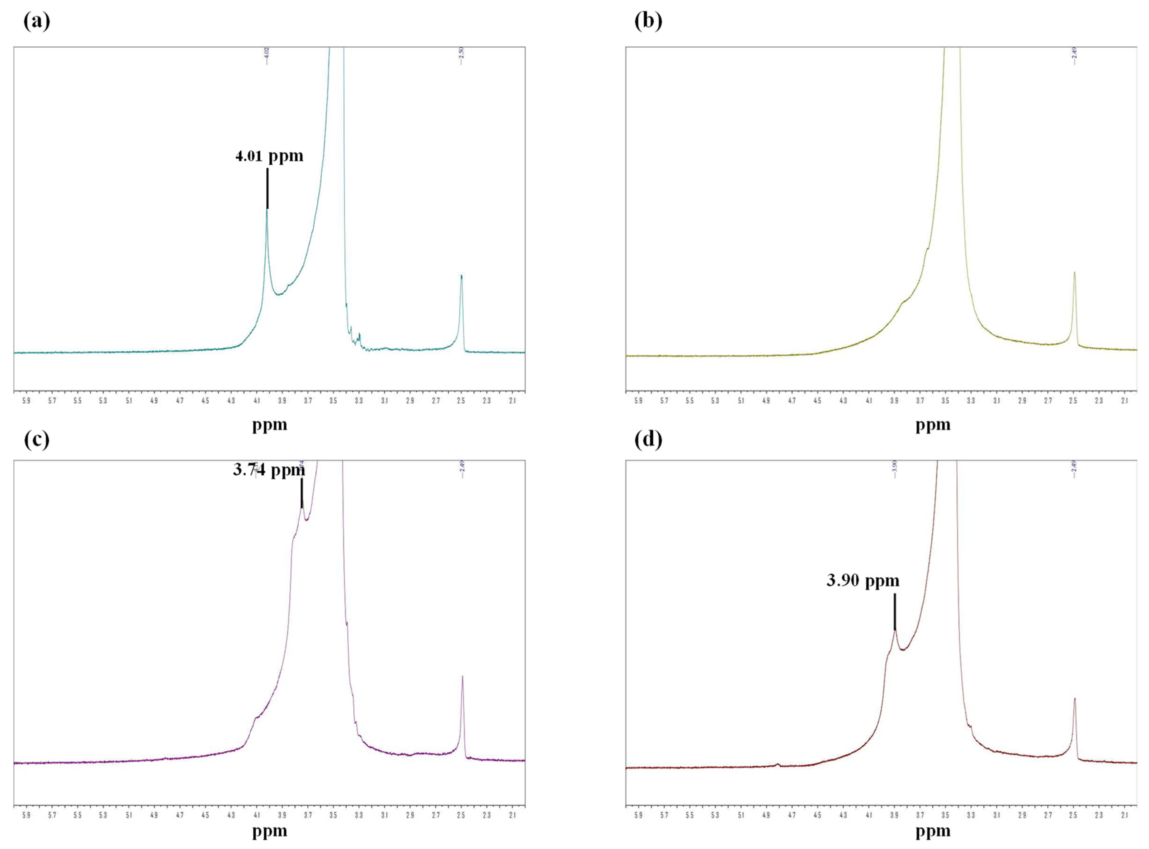 Crystals 12 00537 g008 550