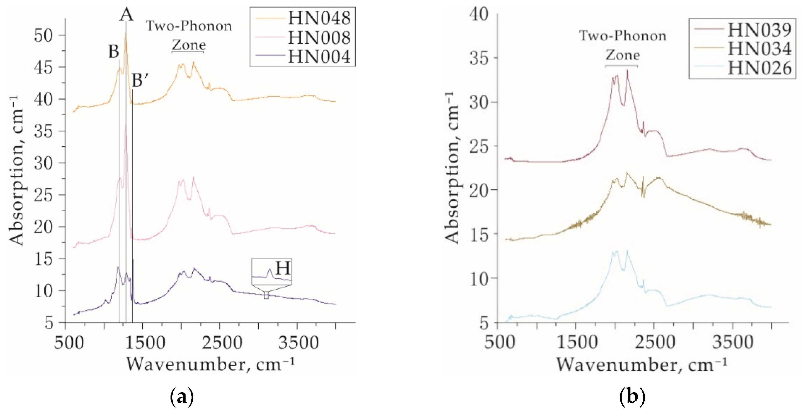Crystals 12 00539 g004 550