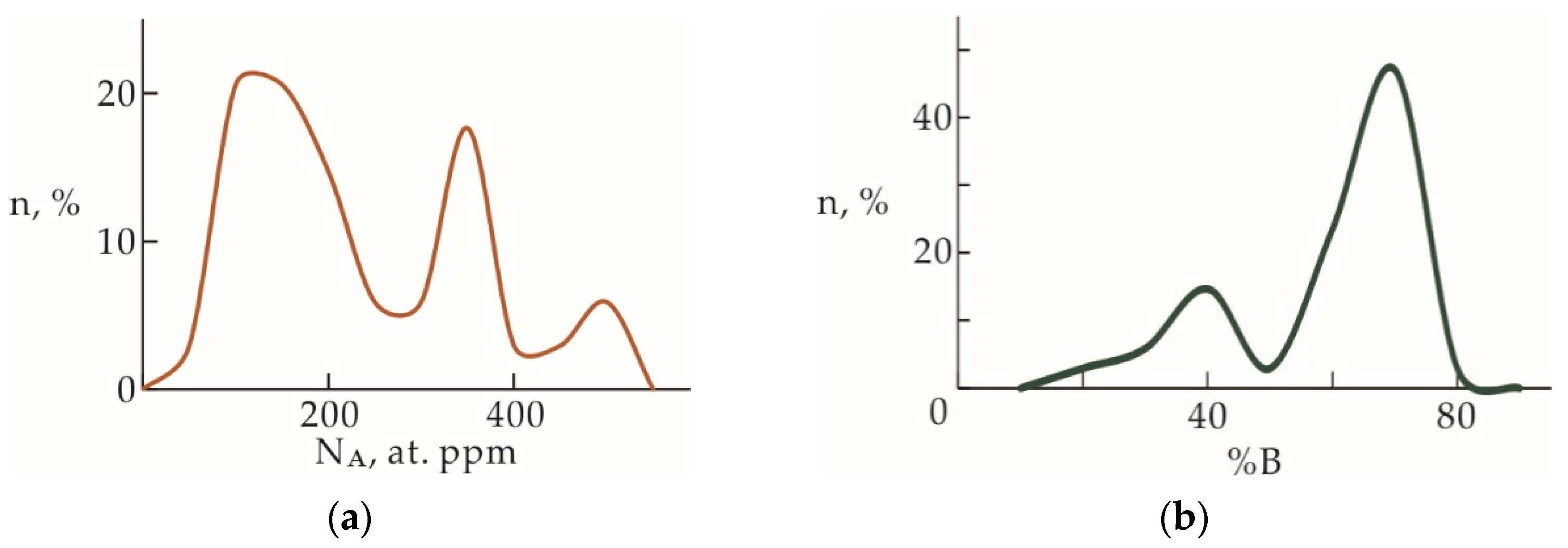 Crystals 12 00539 g005 550