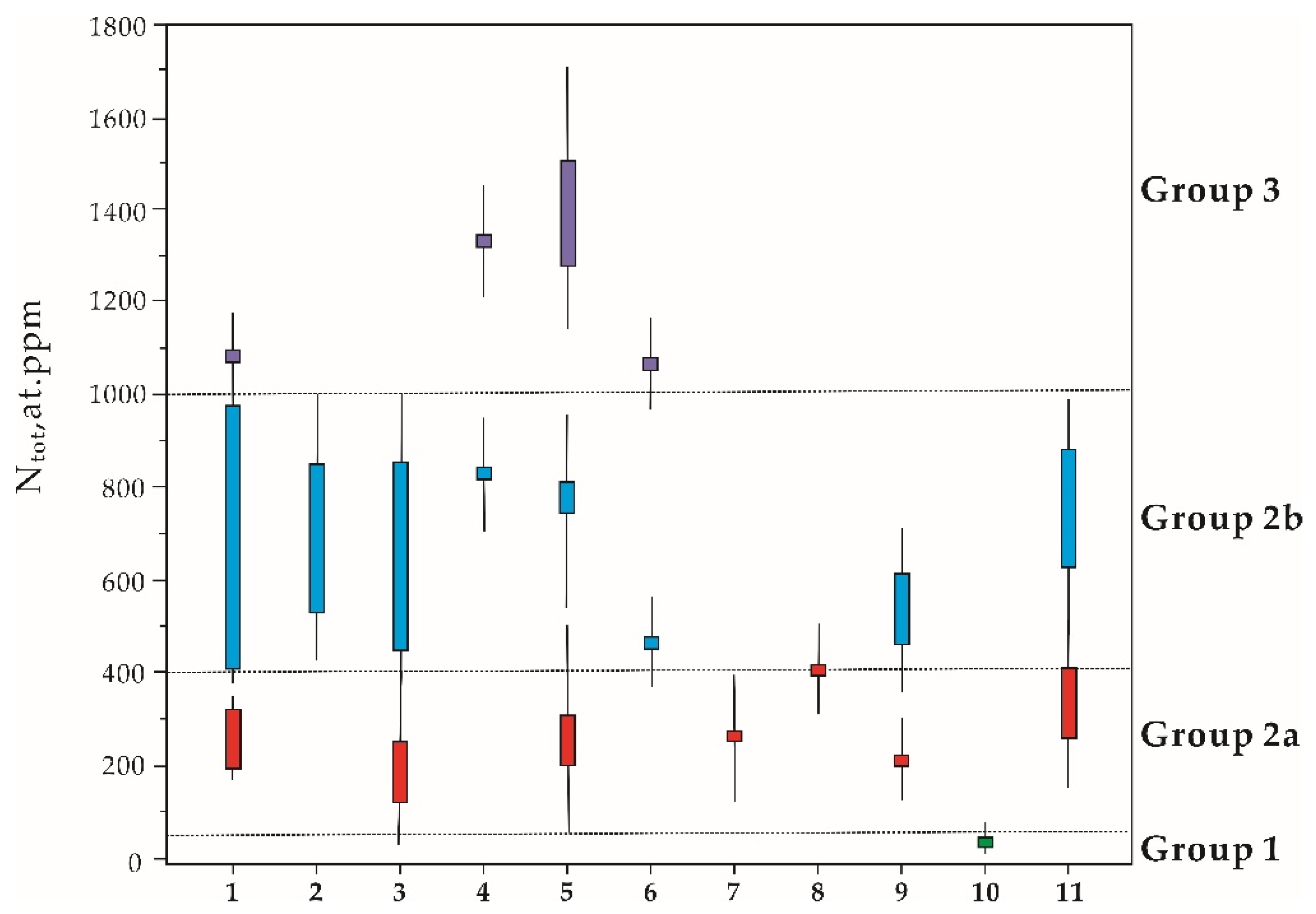 Crystals 12 00539 g006 550