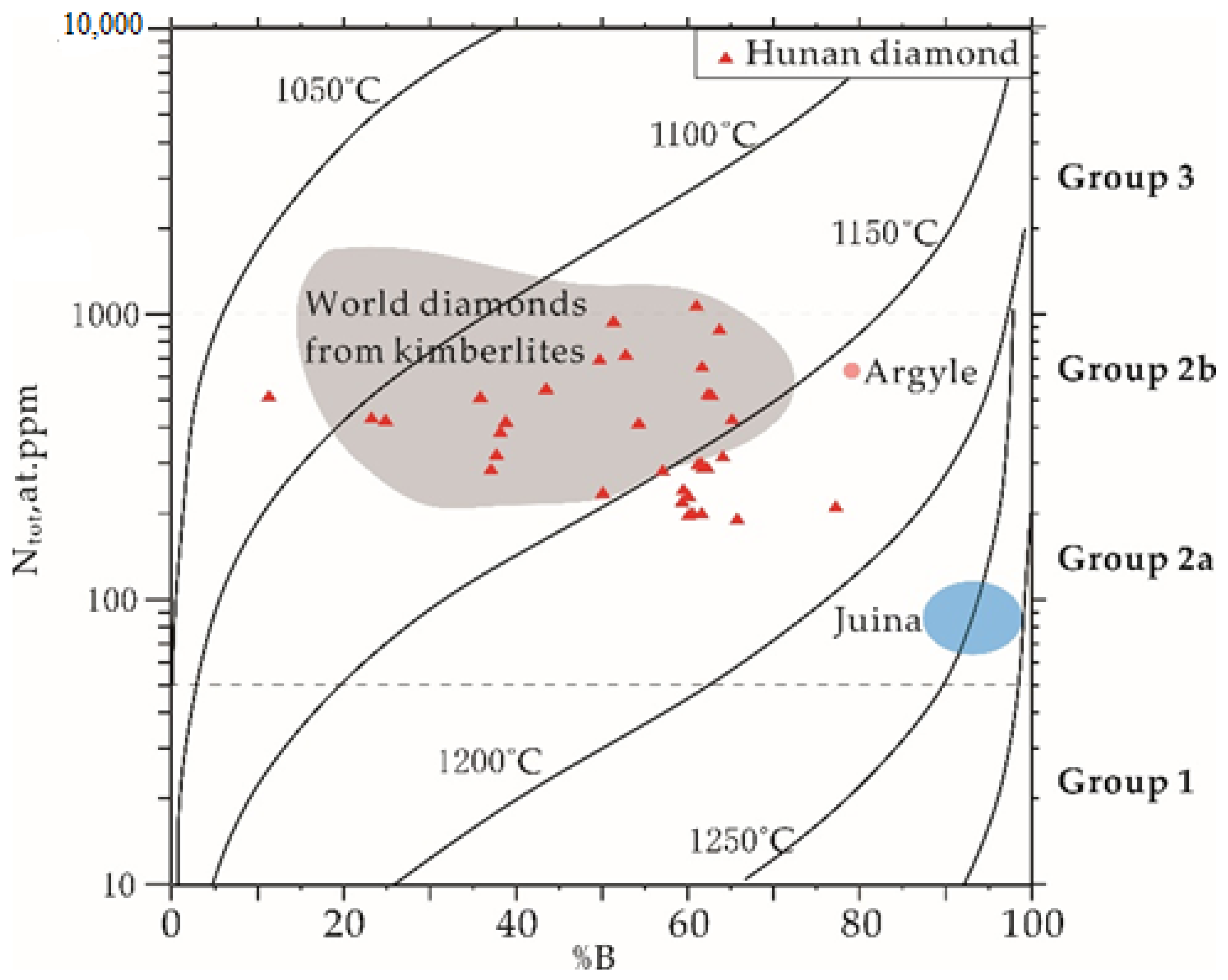 Crystals 12 00539 g007 550