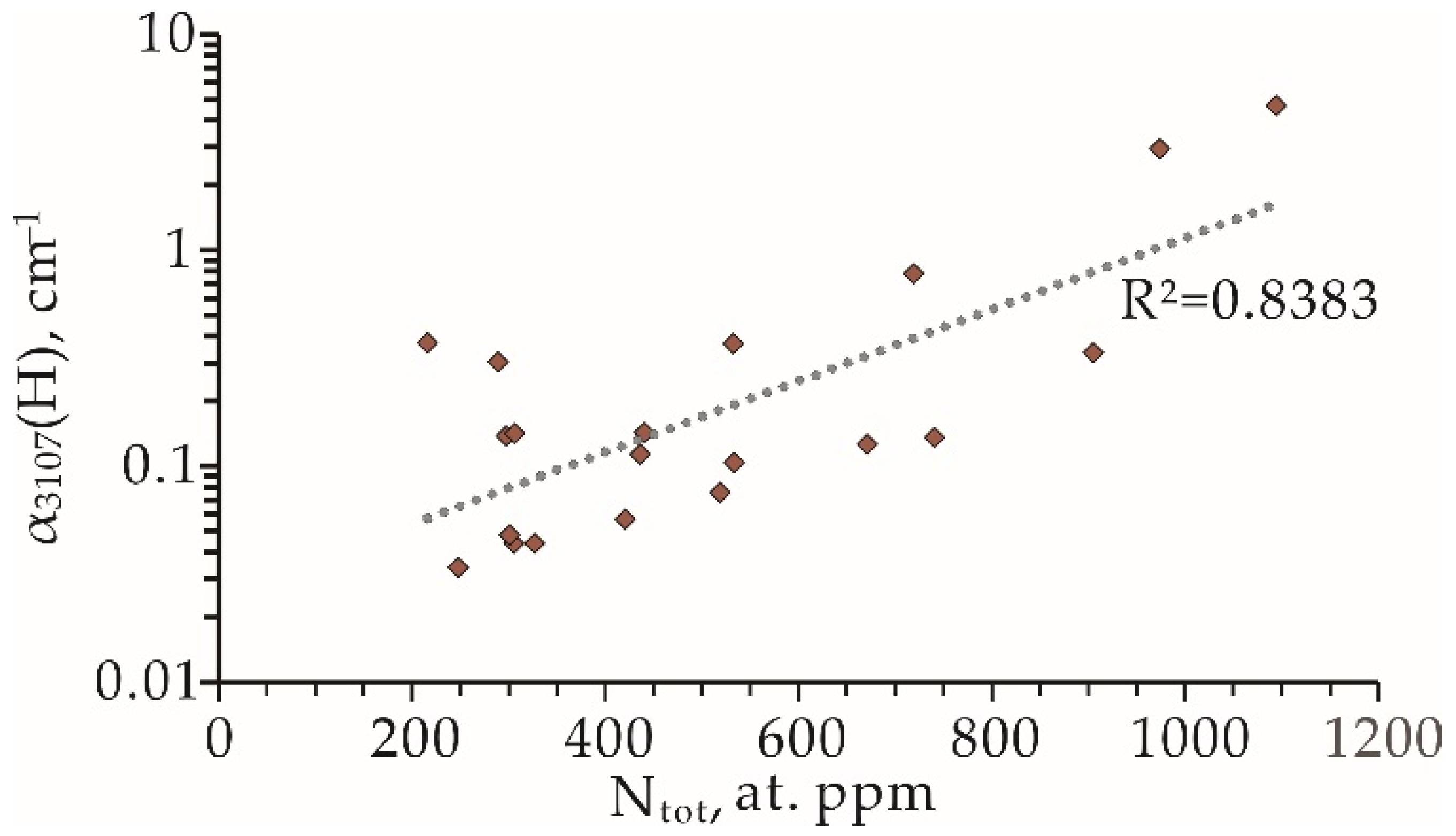 Crystals 12 00539 g008 550