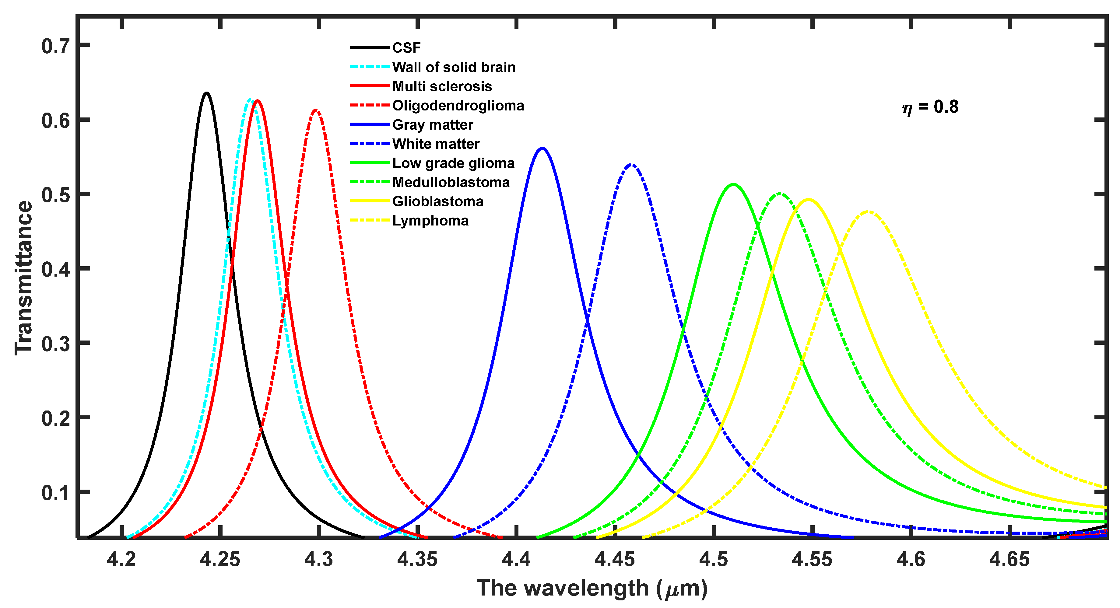 Crystals 12 00540 g002 550