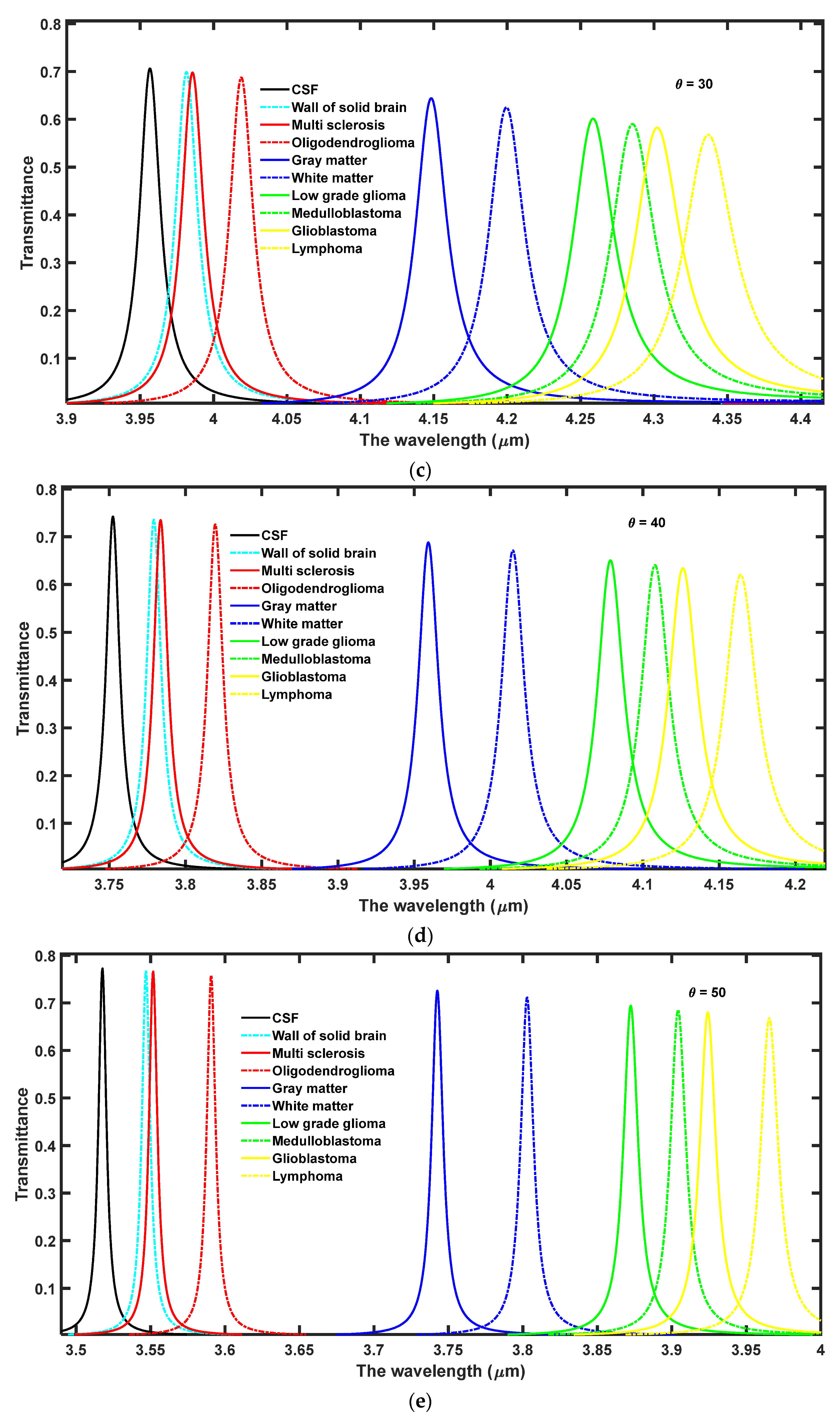Crystals 12 00540 g003b 550