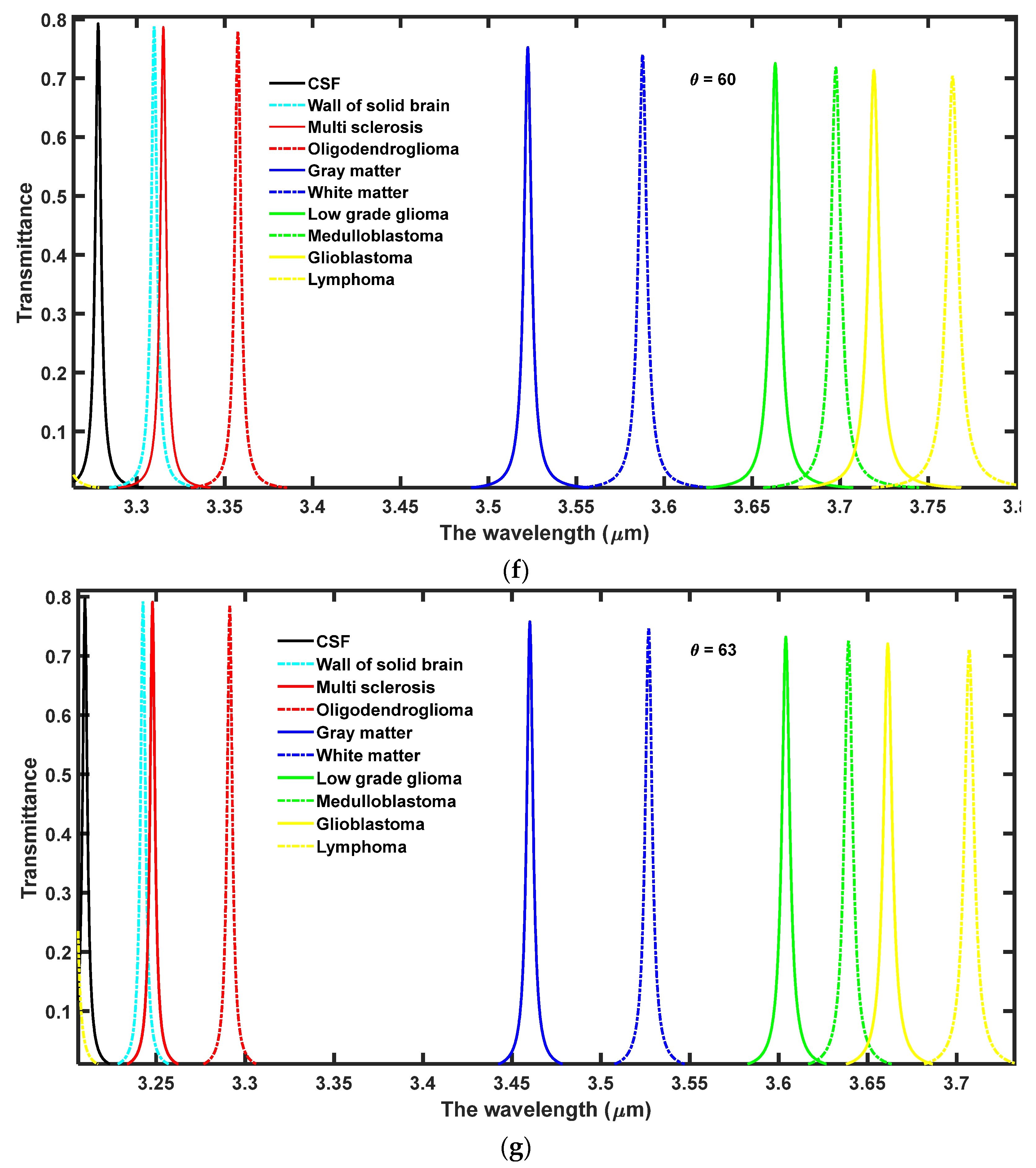 Crystals 12 00540 g003c 550