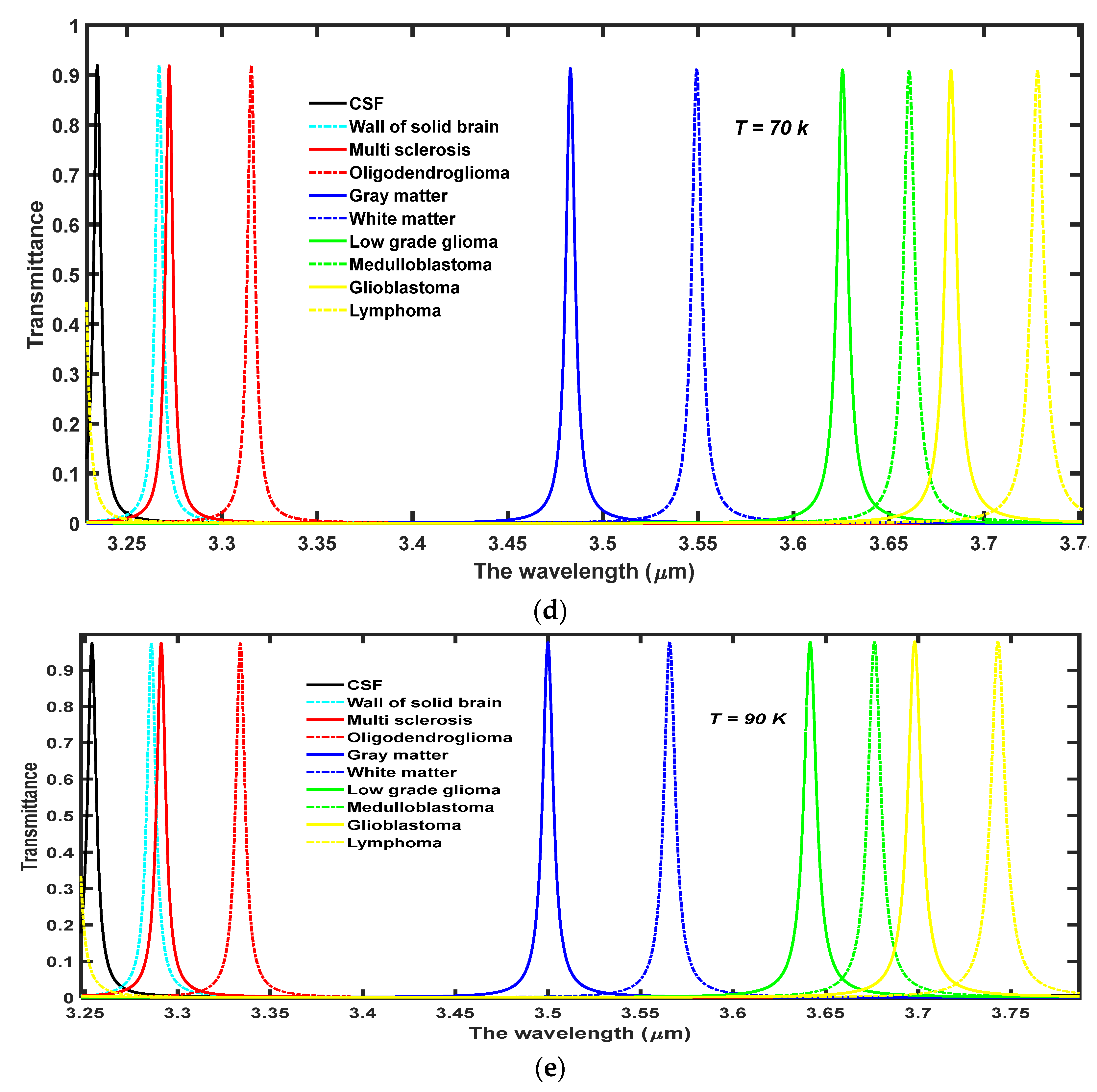 Crystals 12 00540 g005b 550