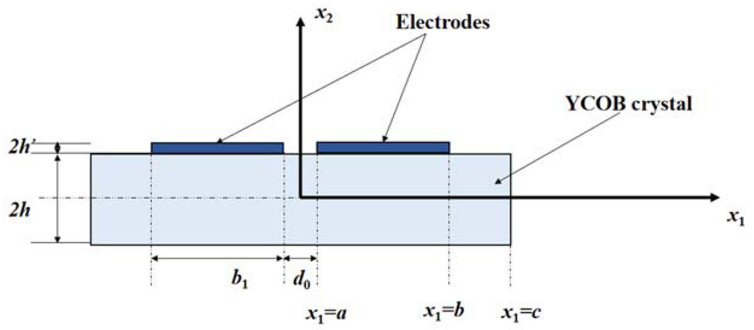 Crystals 12 00542 g001