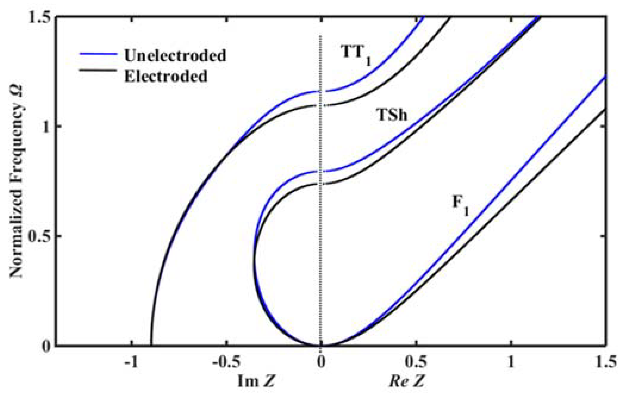Crystals 12 00542 g002