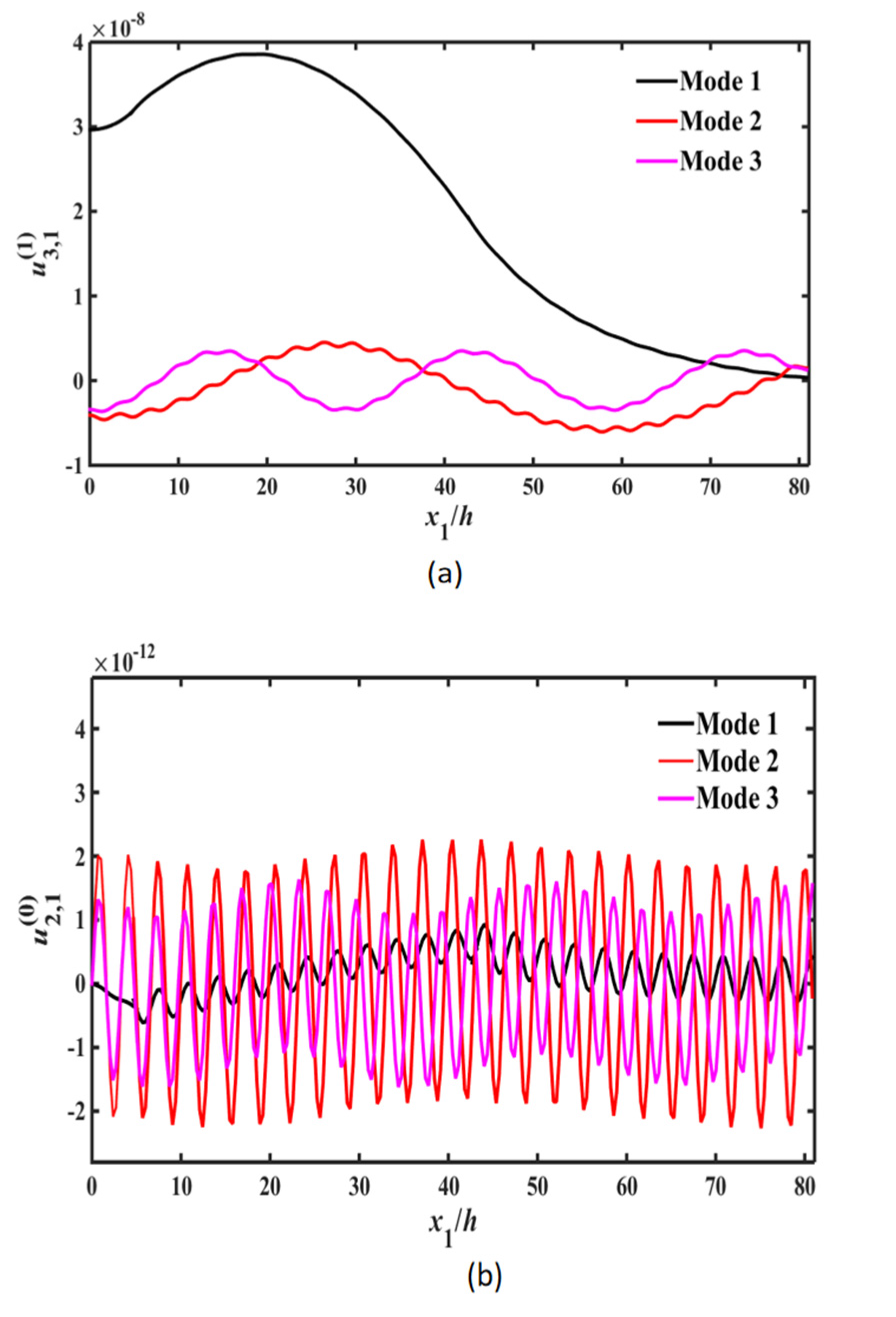 Crystals 12 00542 g005