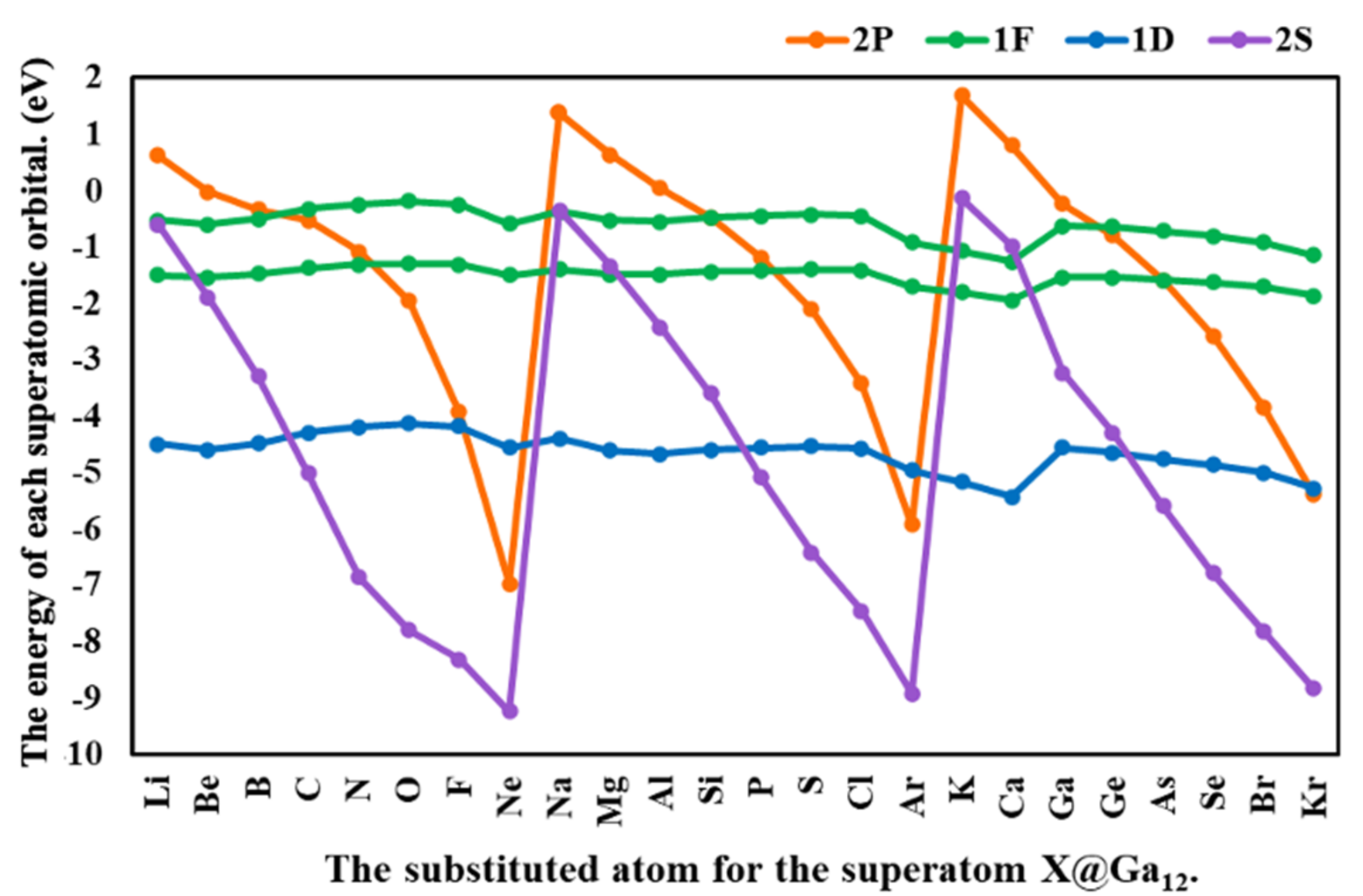 Crystals 12 00543 g005 550