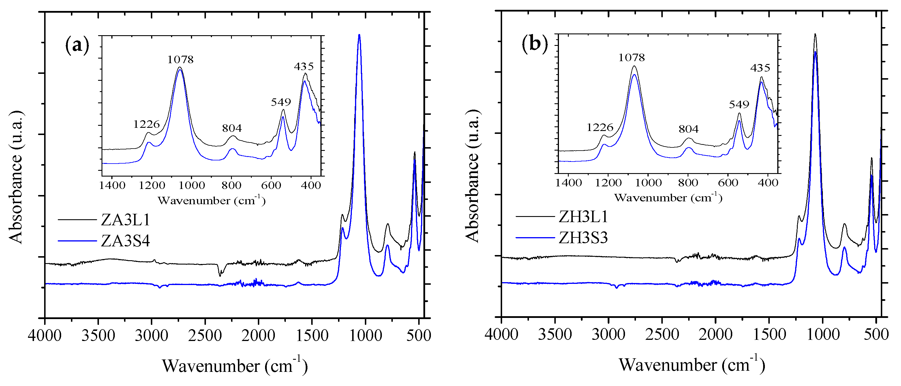 Crystals 12 00545 g004 550