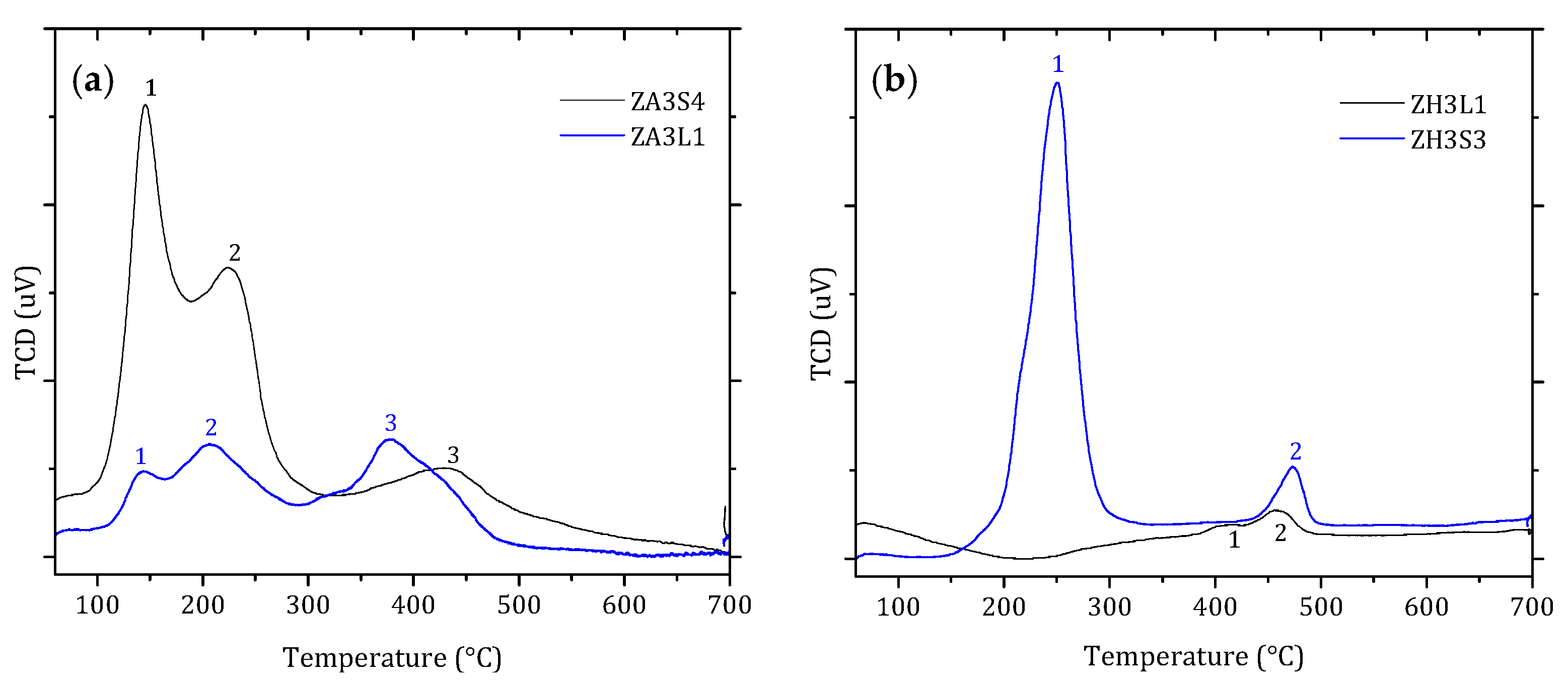 Crystals 12 00545 g005 550