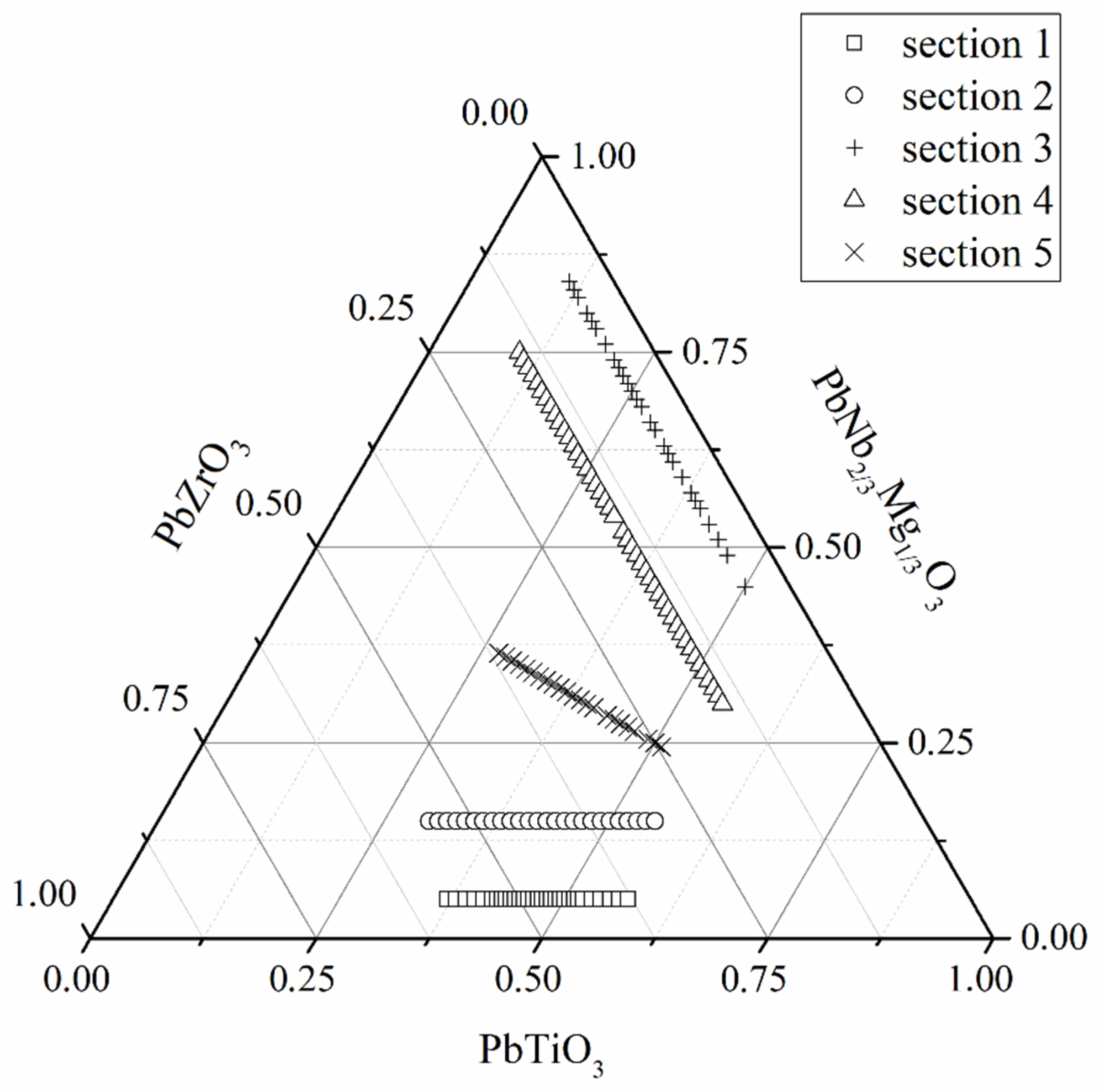 Crystals 12 00551 g001 550