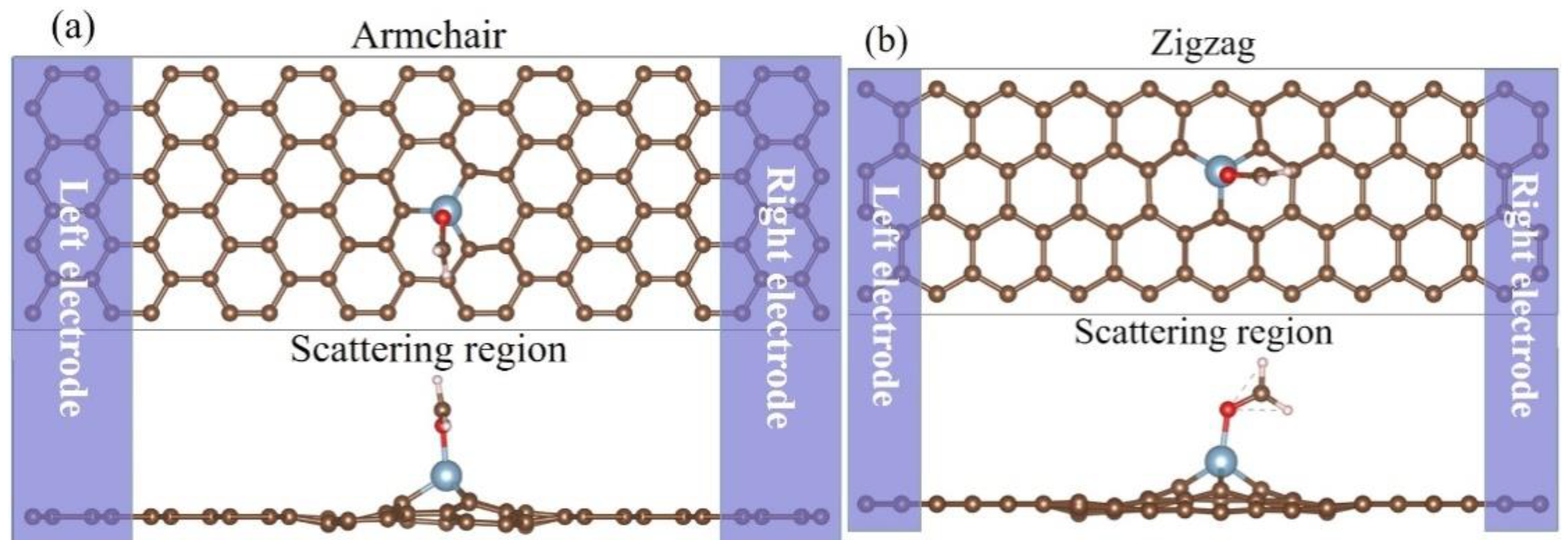 Crystals 12 00553 g005