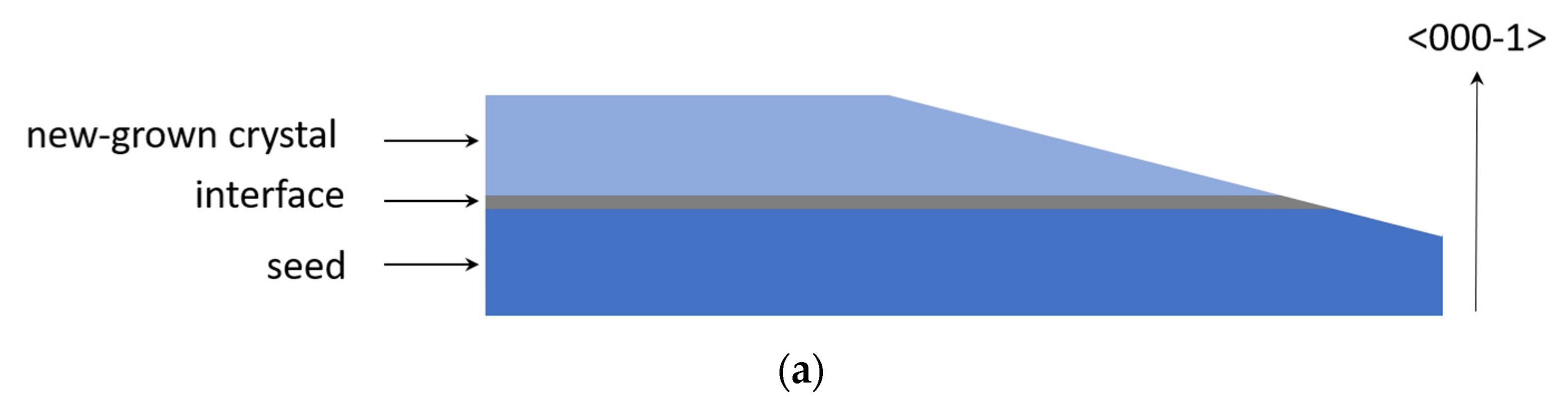 Crystals 12 00554 g004a 550