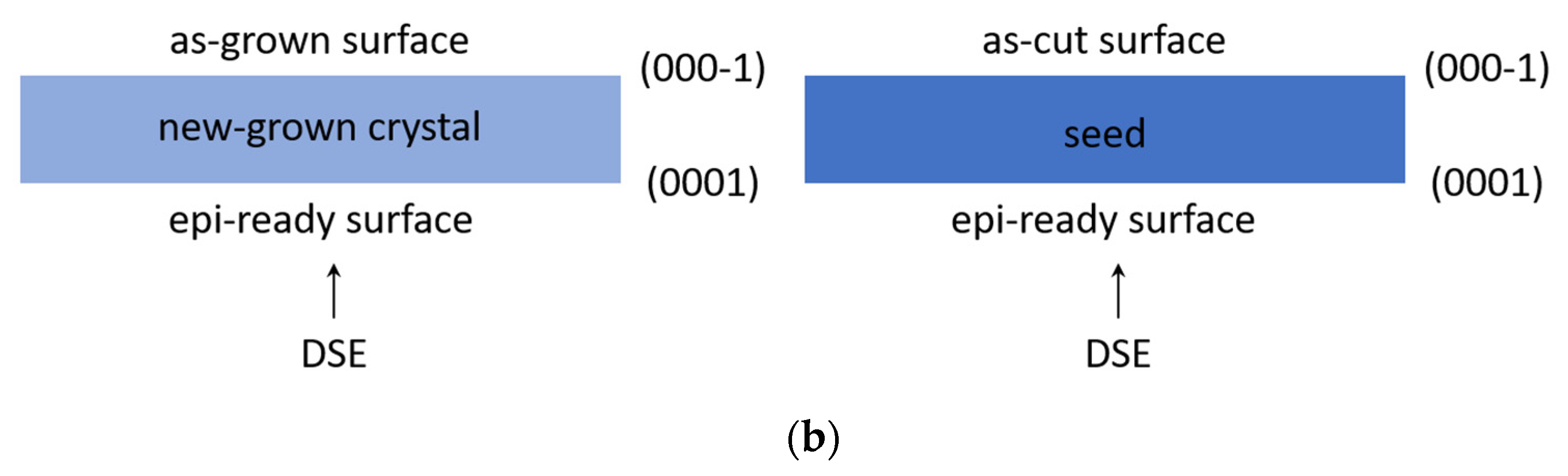 Crystals 12 00554 g004b 550