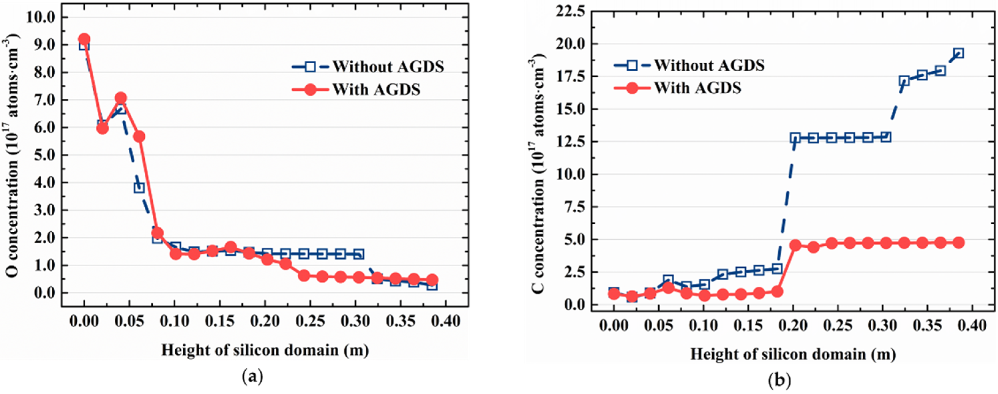 Crystals 12 00562 g010 550