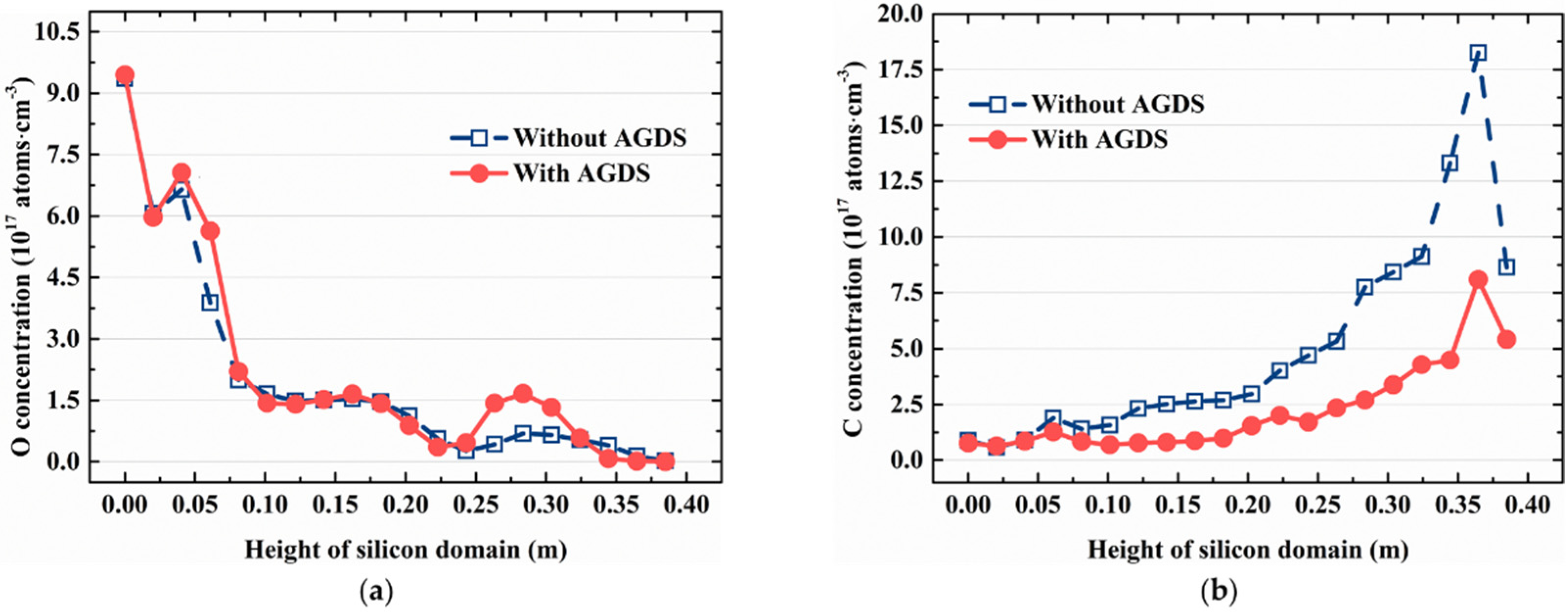 Crystals 12 00562 g012 550