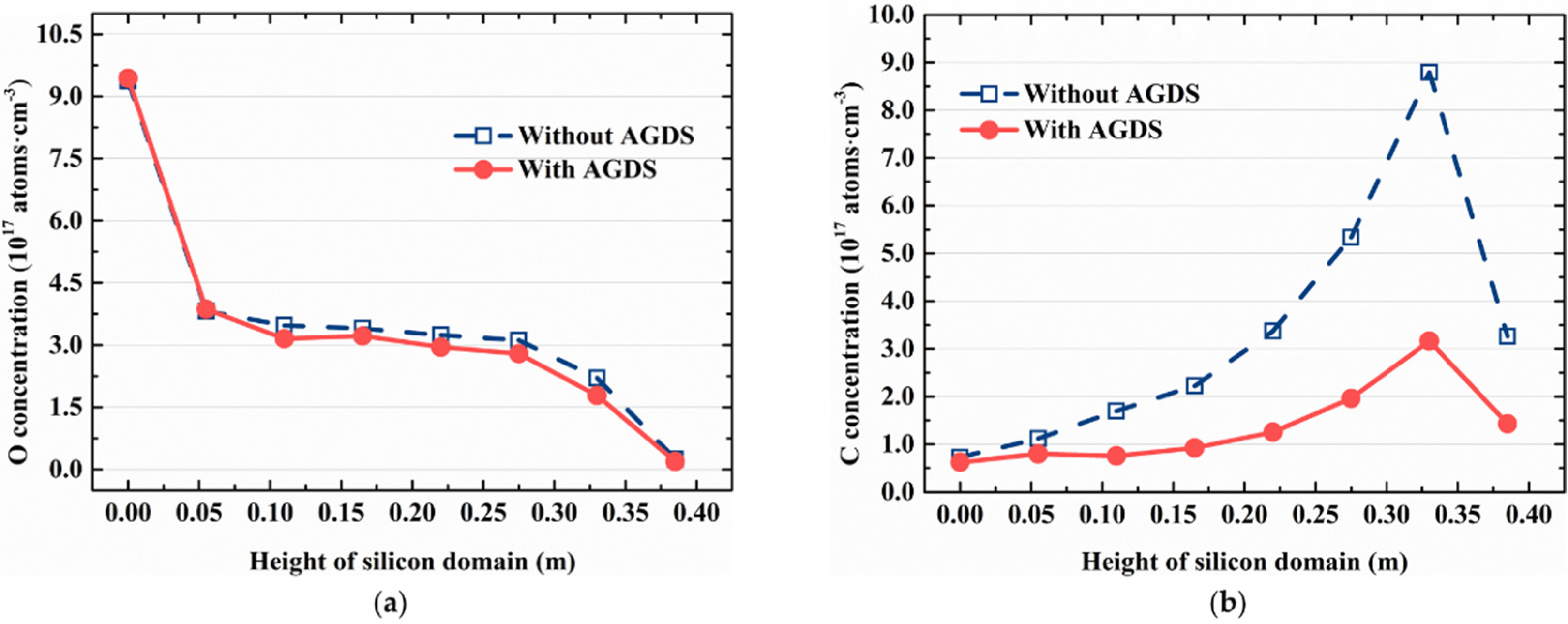 Crystals 12 00562 g013 550