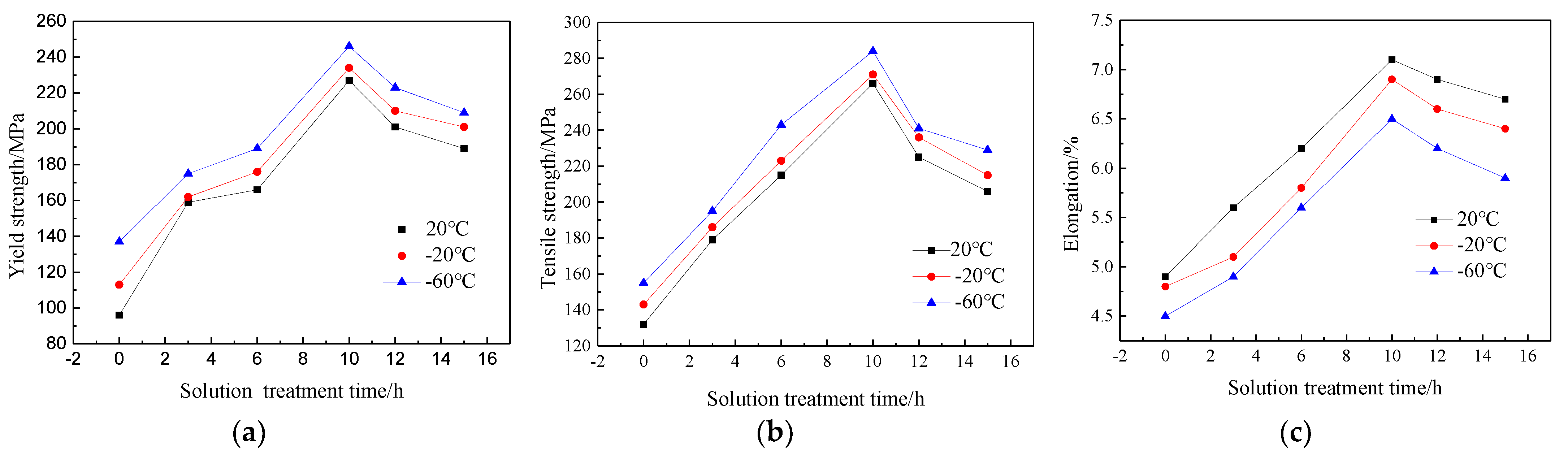 Crystals 12 00563 g002