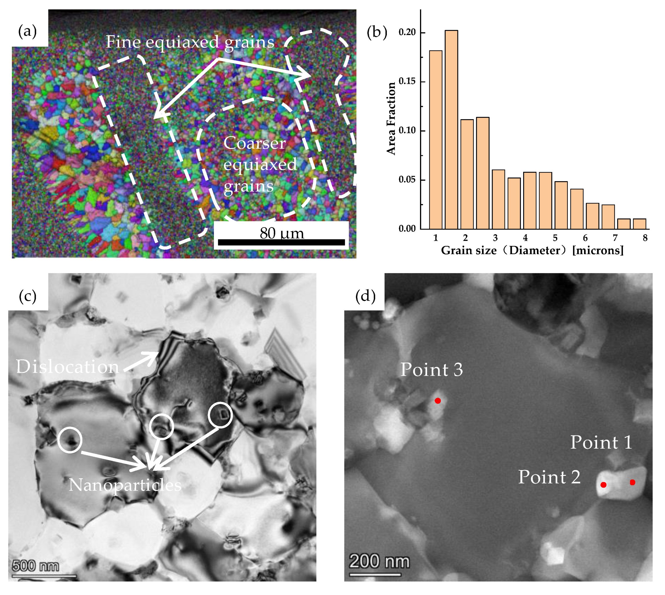 Crystals 12 00565 g008 550