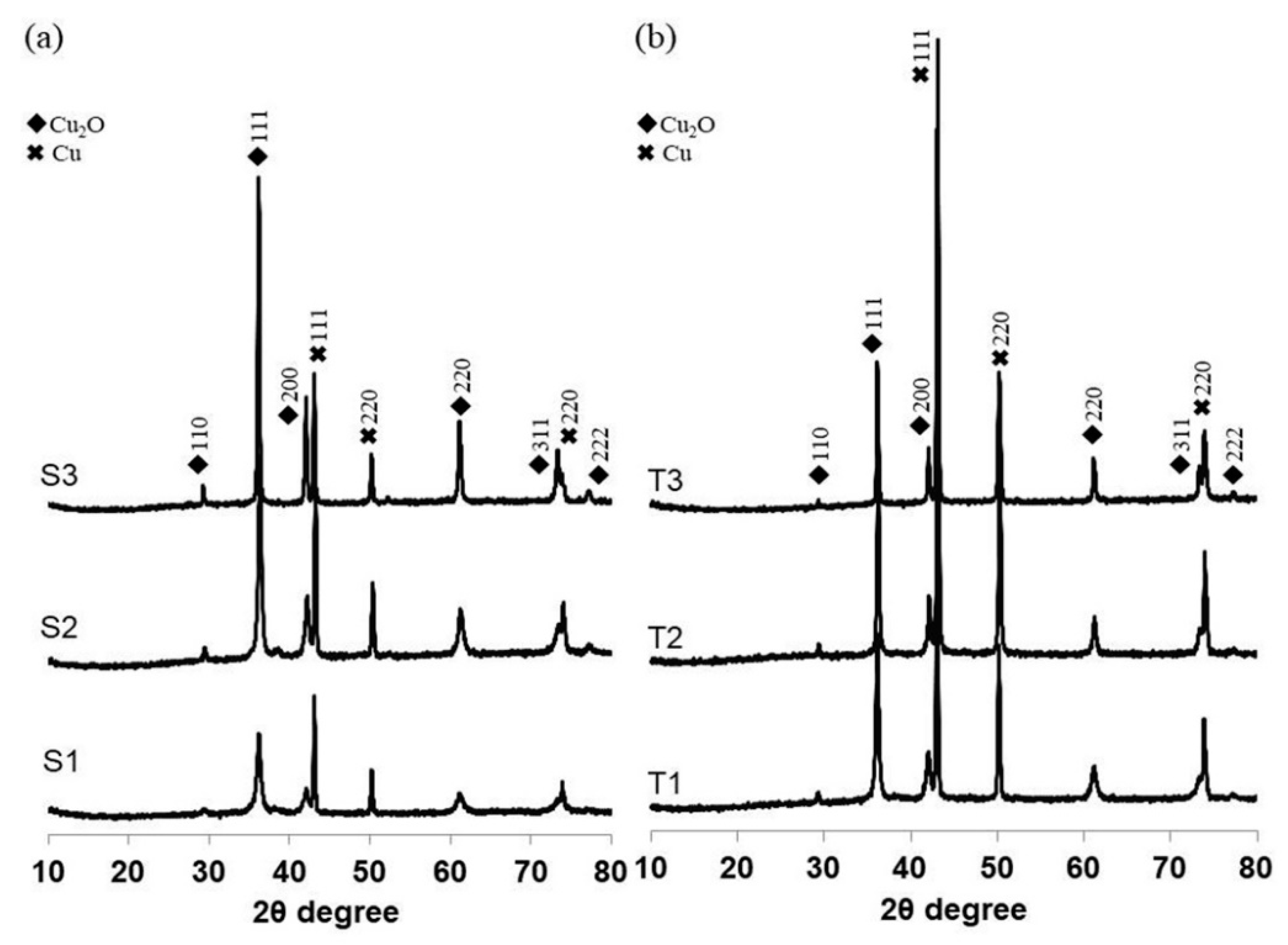 Crystals 12 00566 g005
