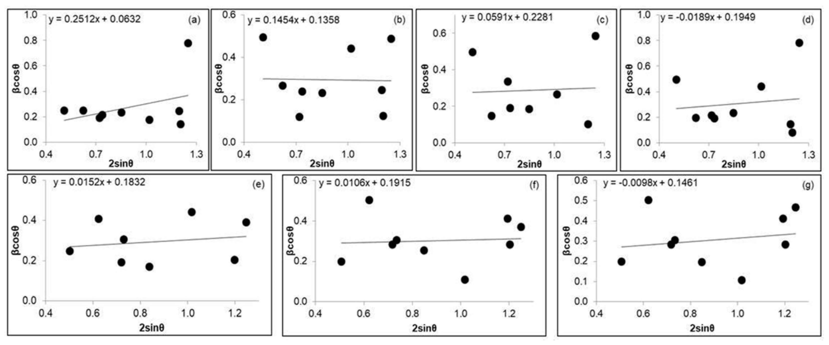 Crystals 12 00566 g006