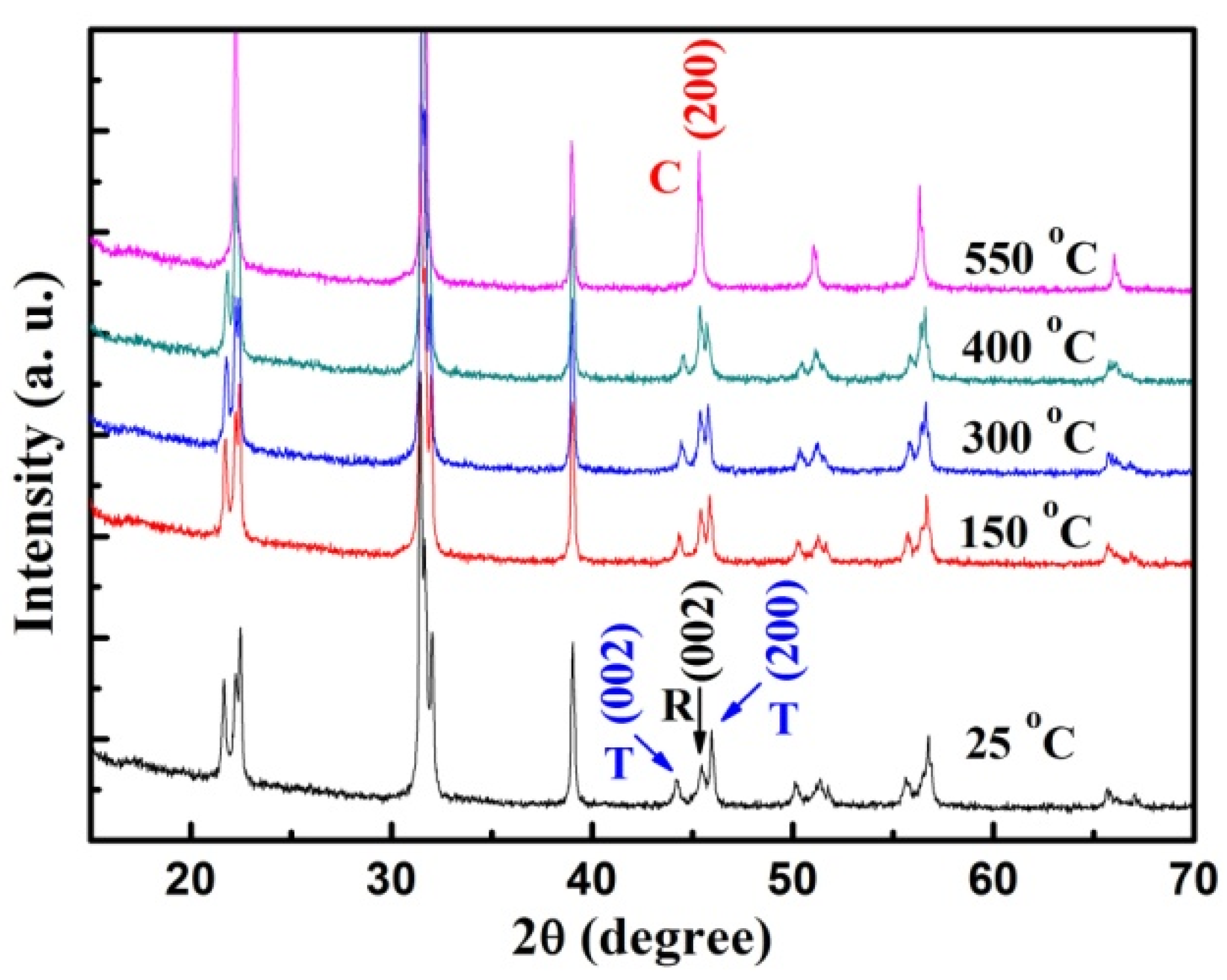 Crystals 12 00567 g002 550
