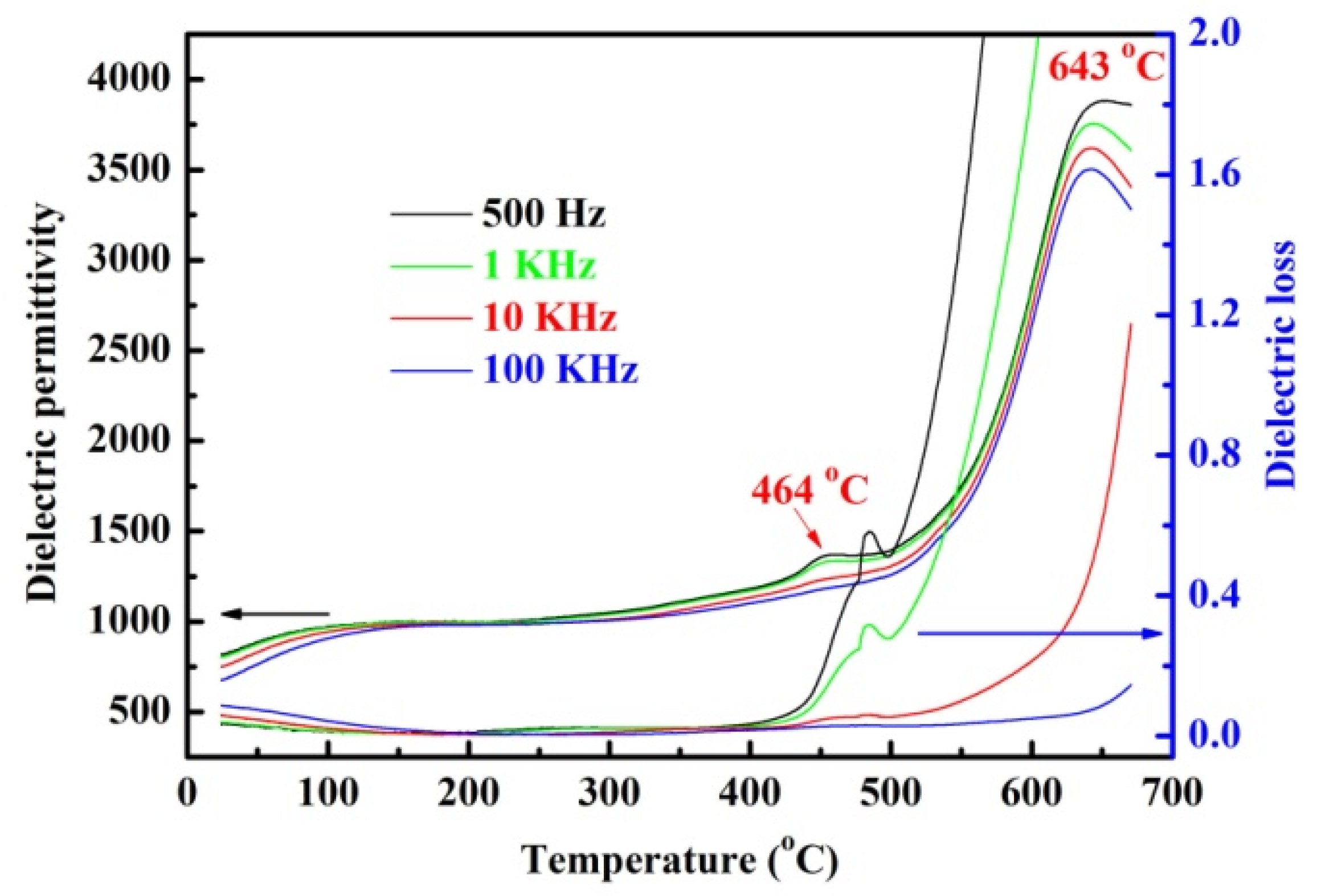 Crystals 12 00567 g003 550