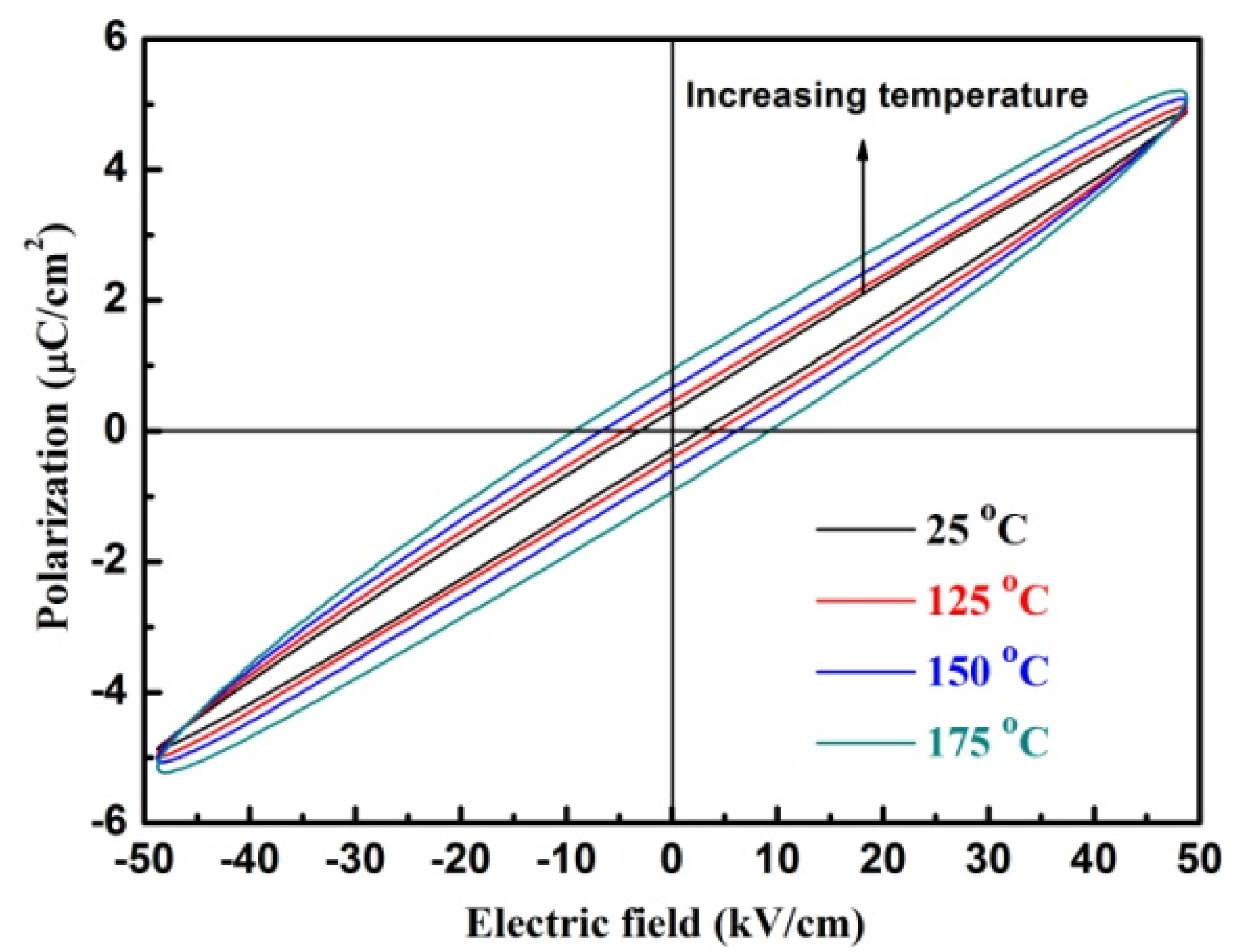 Crystals 12 00567 g004 550
