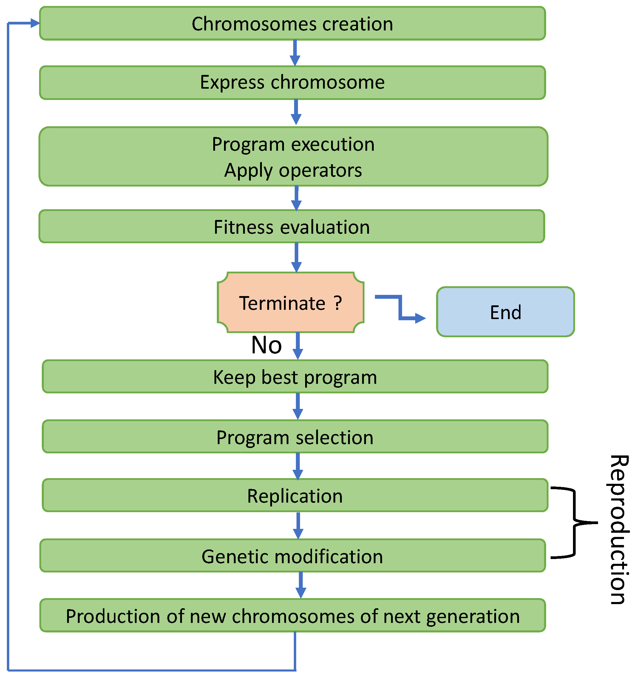 Crystals 12 00569 g005 550