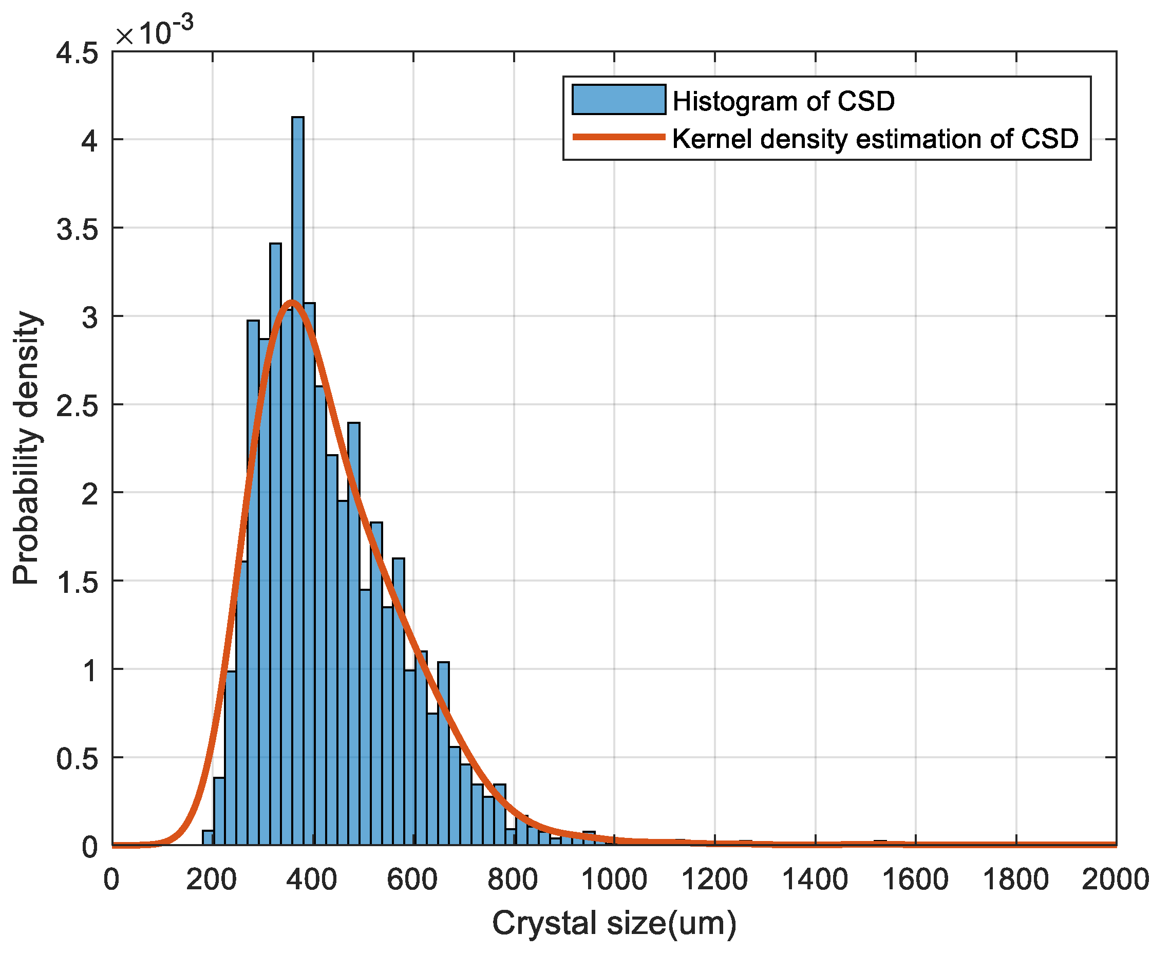 Crystals 12 00570 g006
