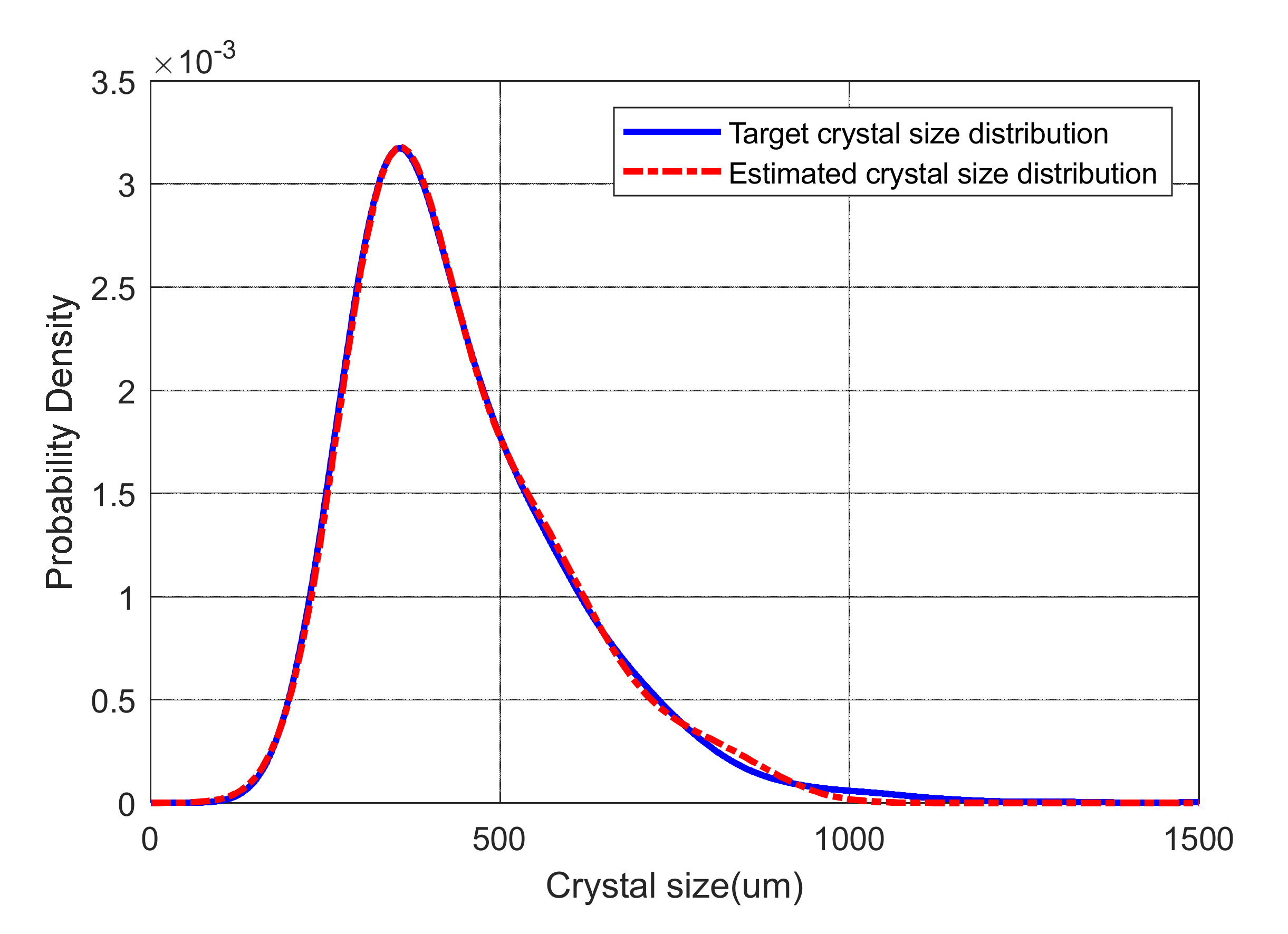 Crystals 12 00570 g007
