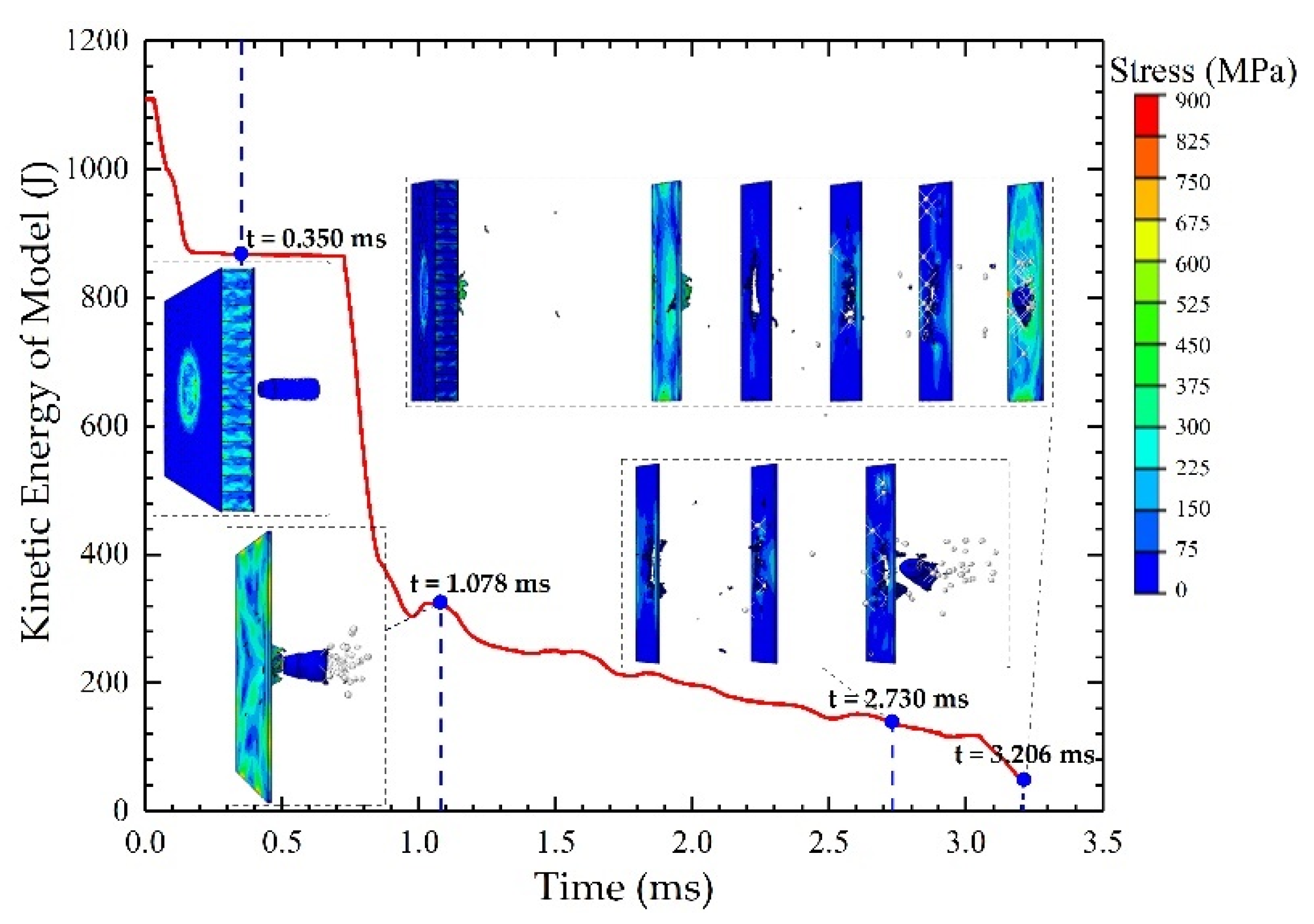 Crystals 12 00572 g005