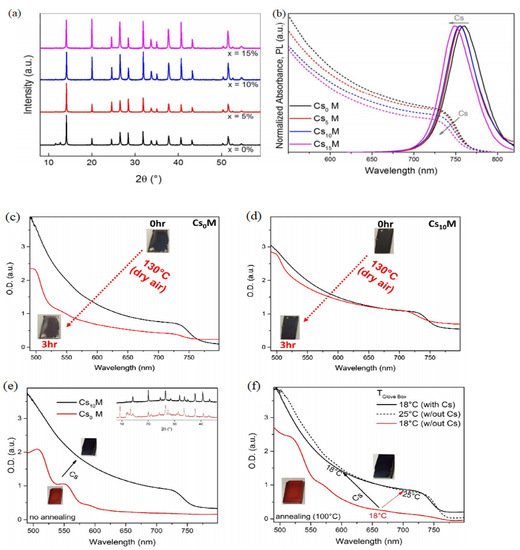 Single-Elemental Seamless Metal–Semiconductor Junctions