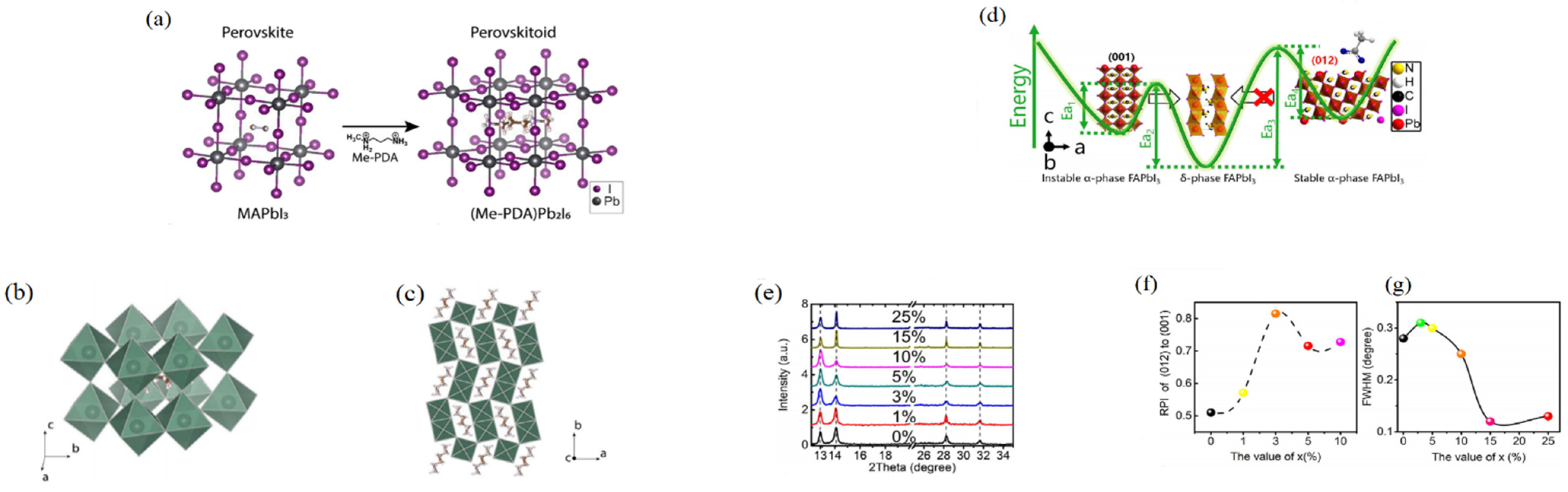 Crystals 12 00573 g007 550