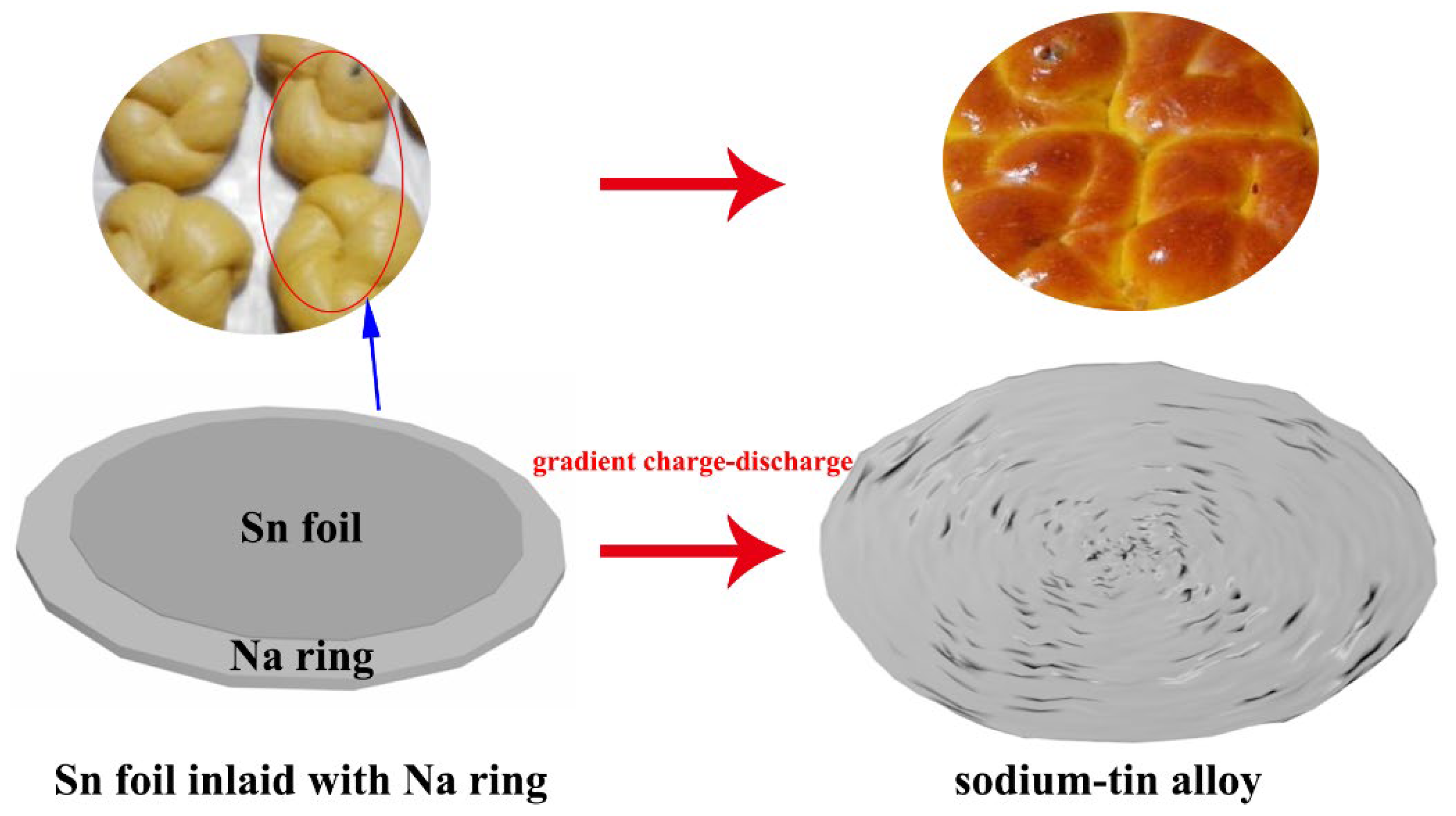 Crystals 12 00575 g001 550