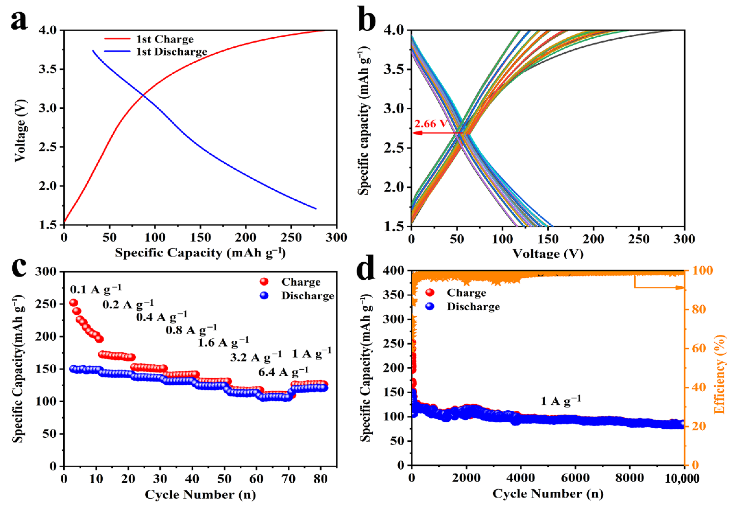 Crystals 12 00575 g003 550