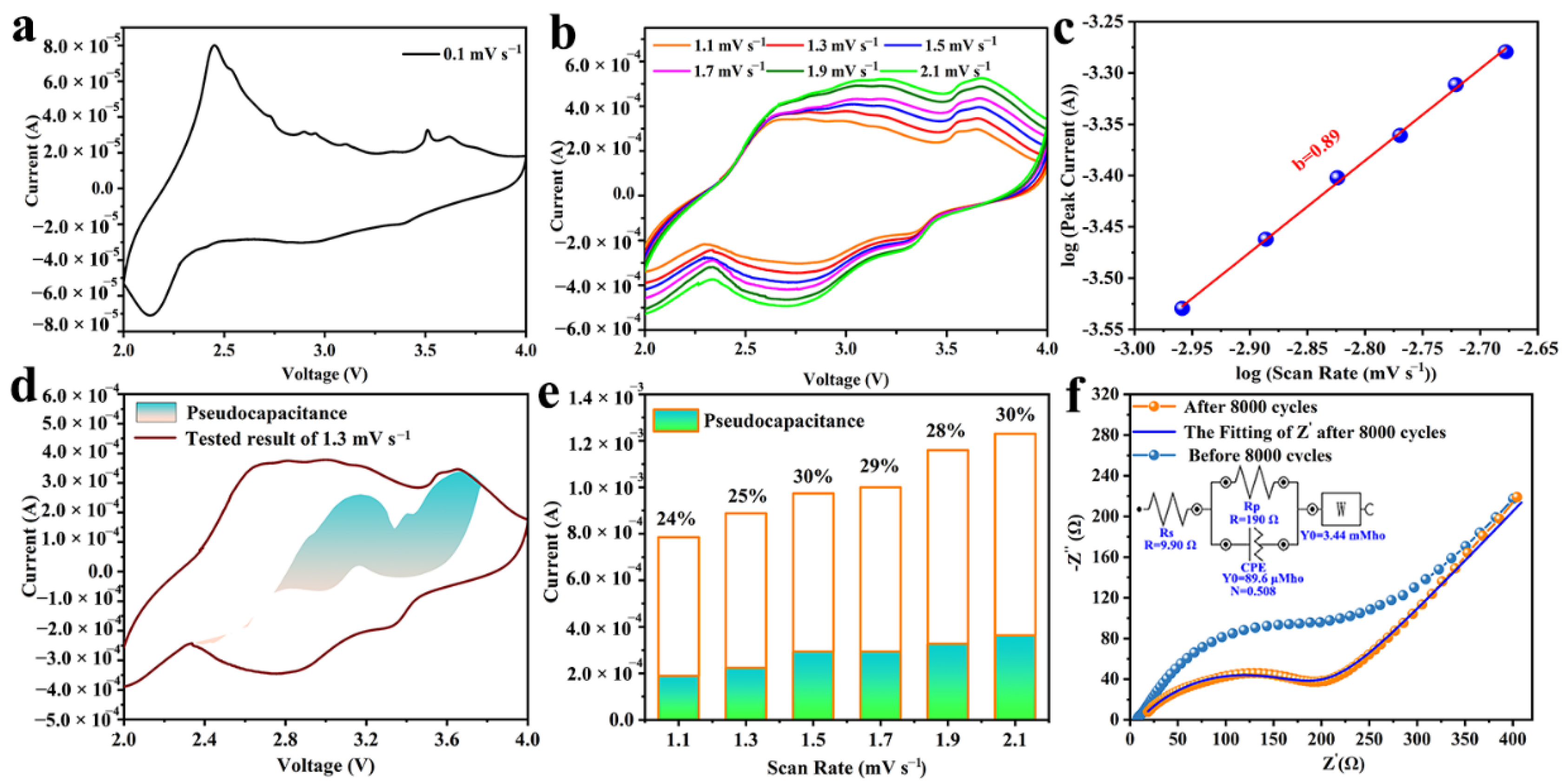 Crystals 12 00575 g005 550