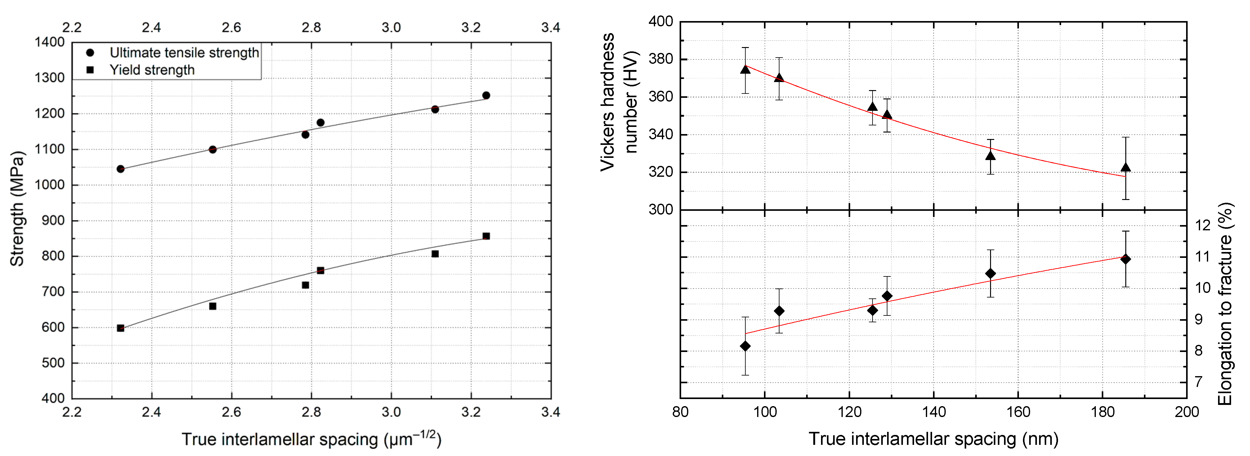 Crystals 12 00576 g003 550