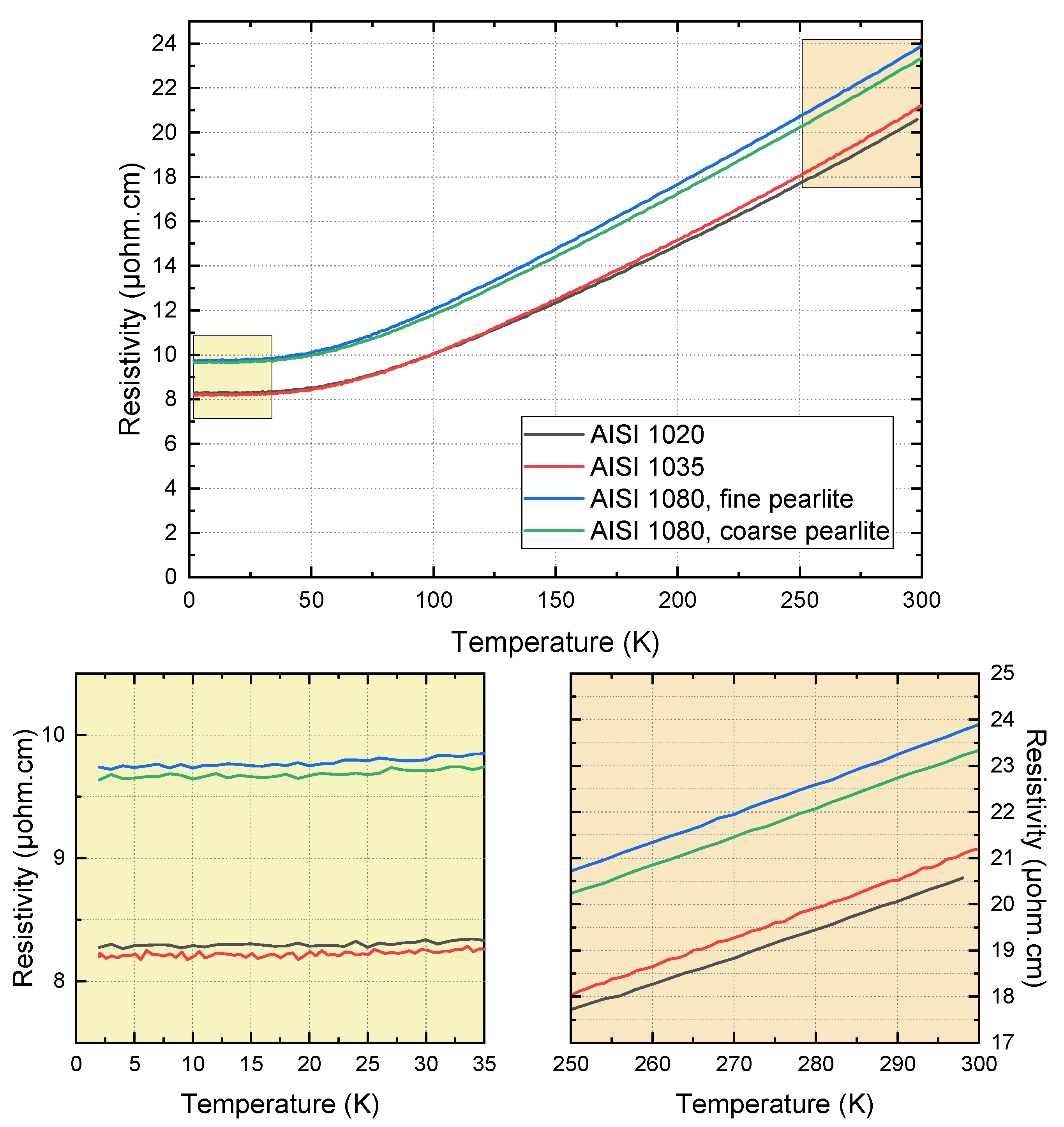 Crystals 12 00576 g004 550
