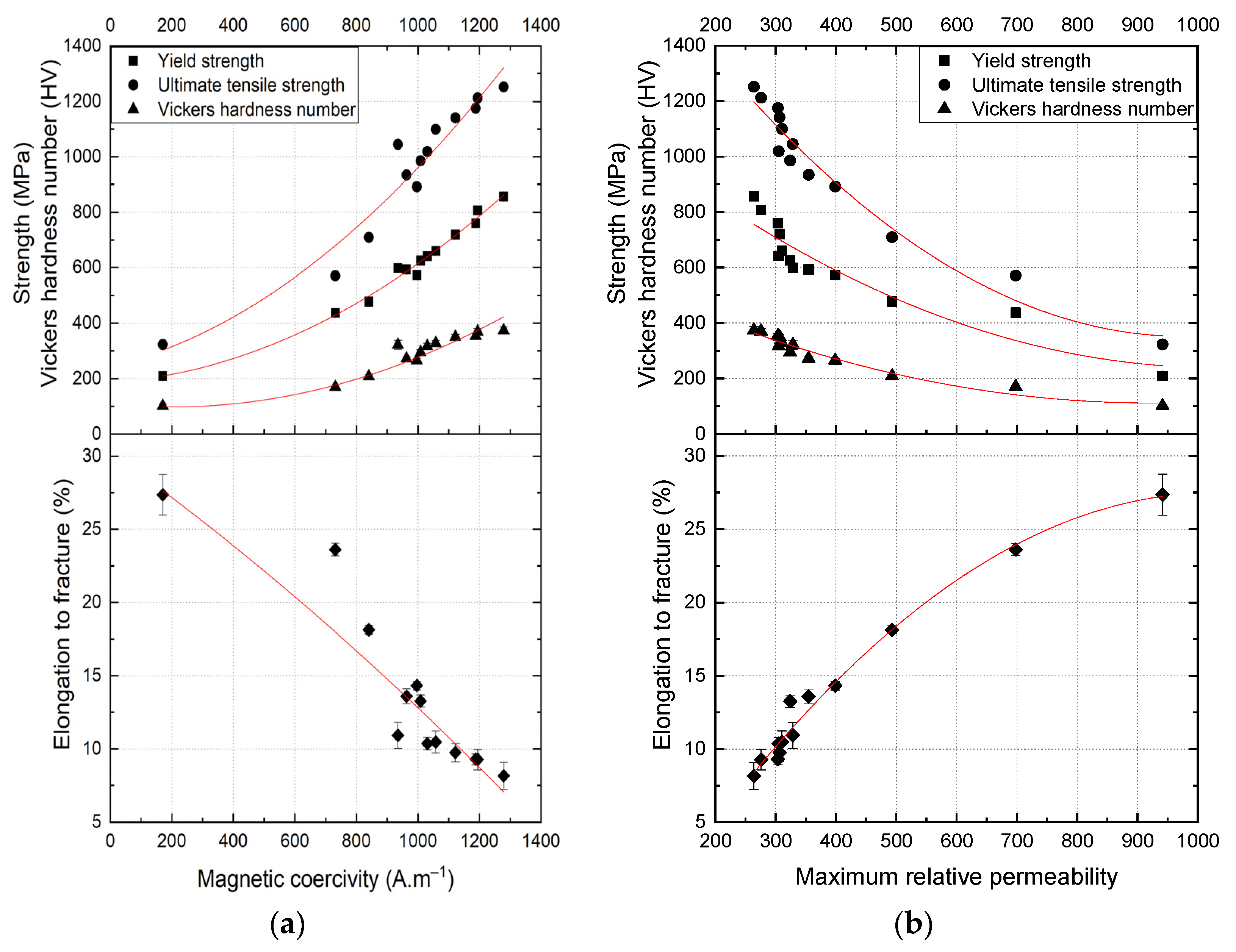 Crystals 12 00576 g008 550