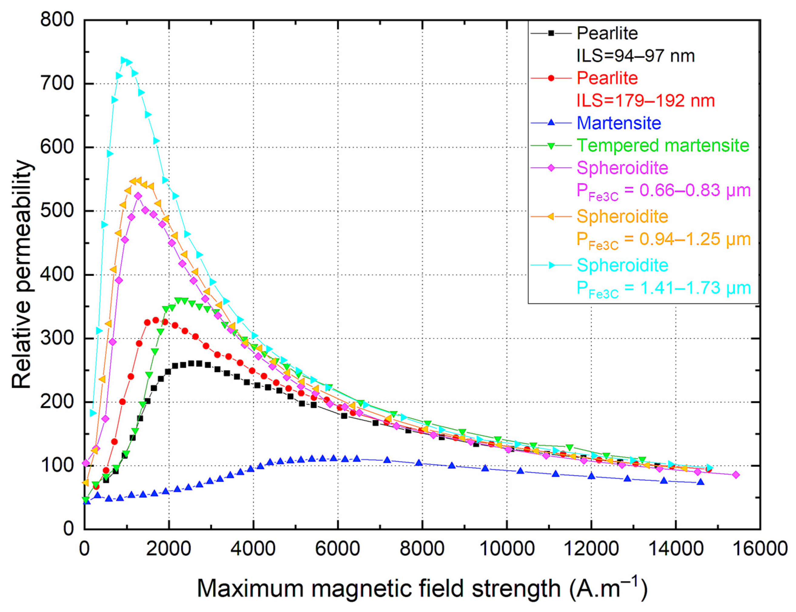 Crystals 12 00576 g011 550