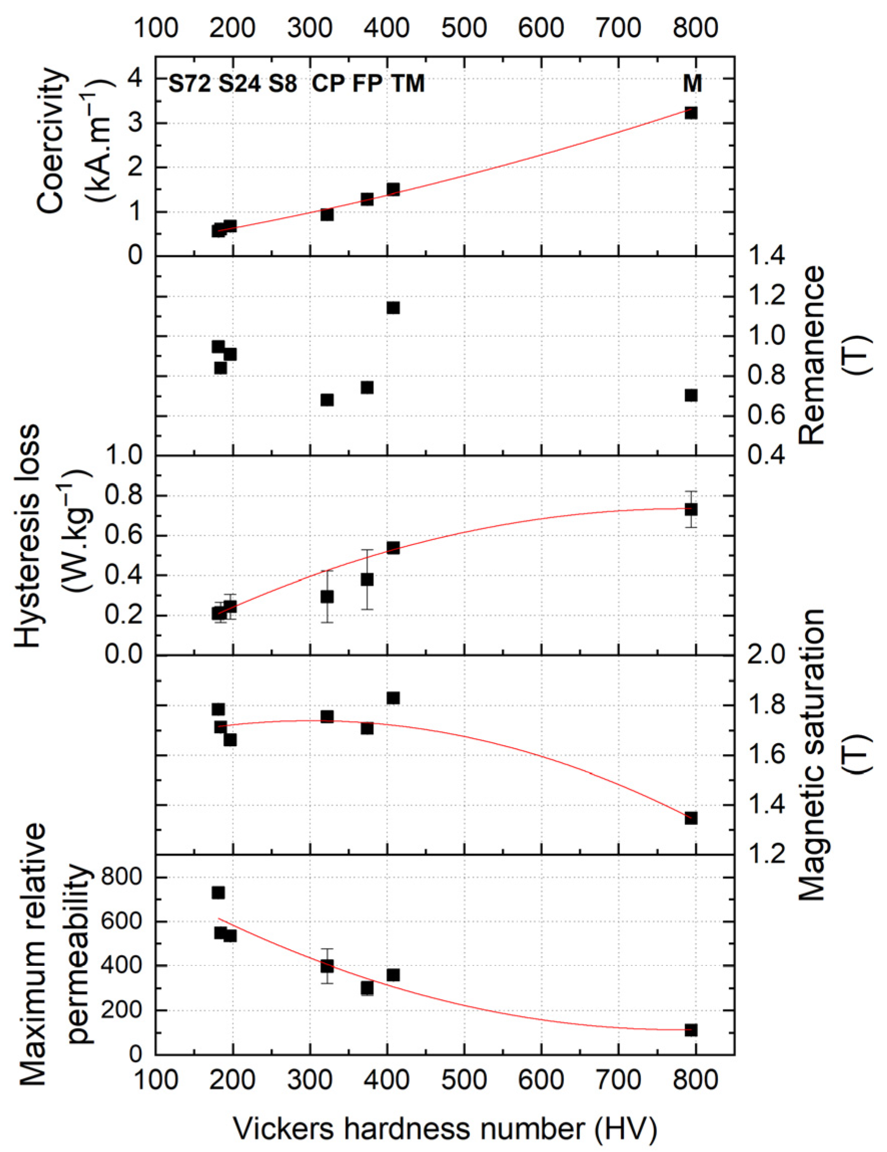 Crystals 12 00576 g012 550